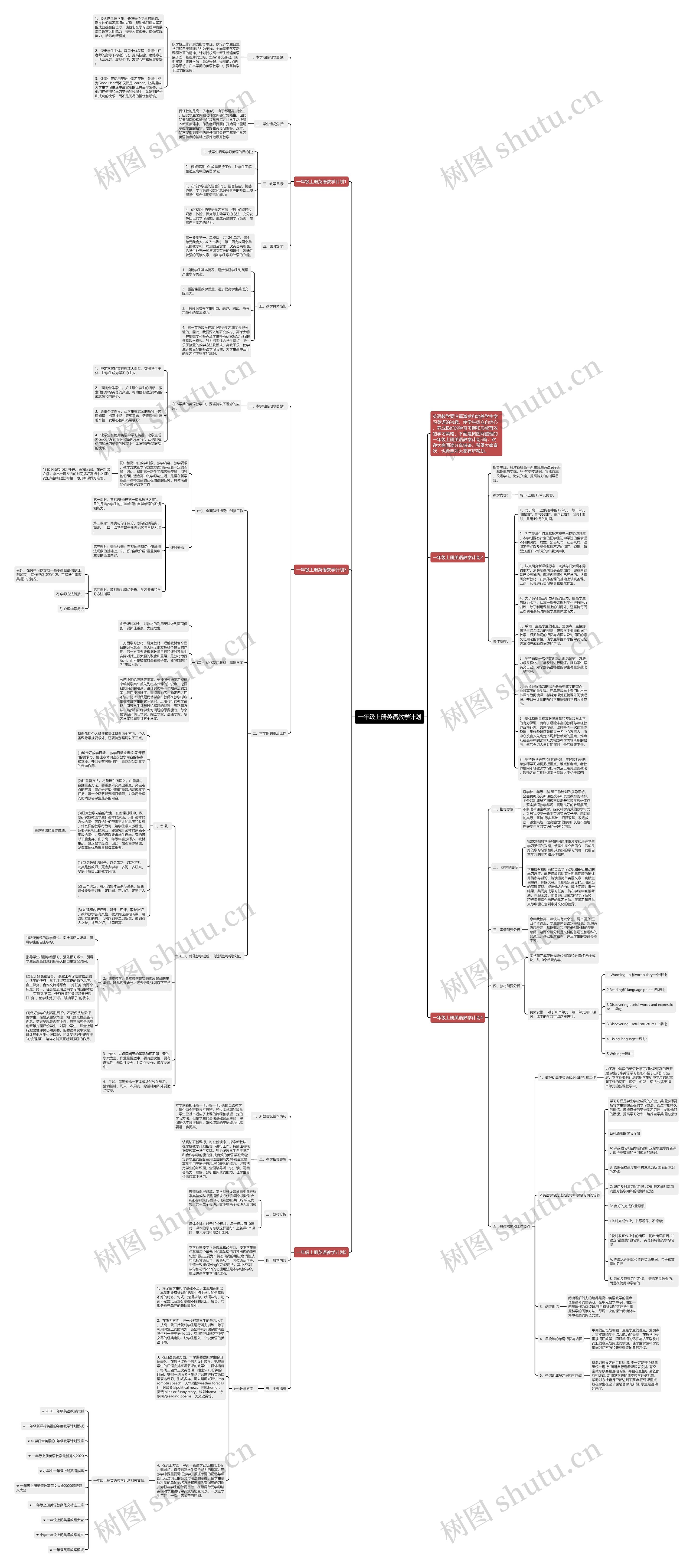 一年级上册英语教学计划思维导图