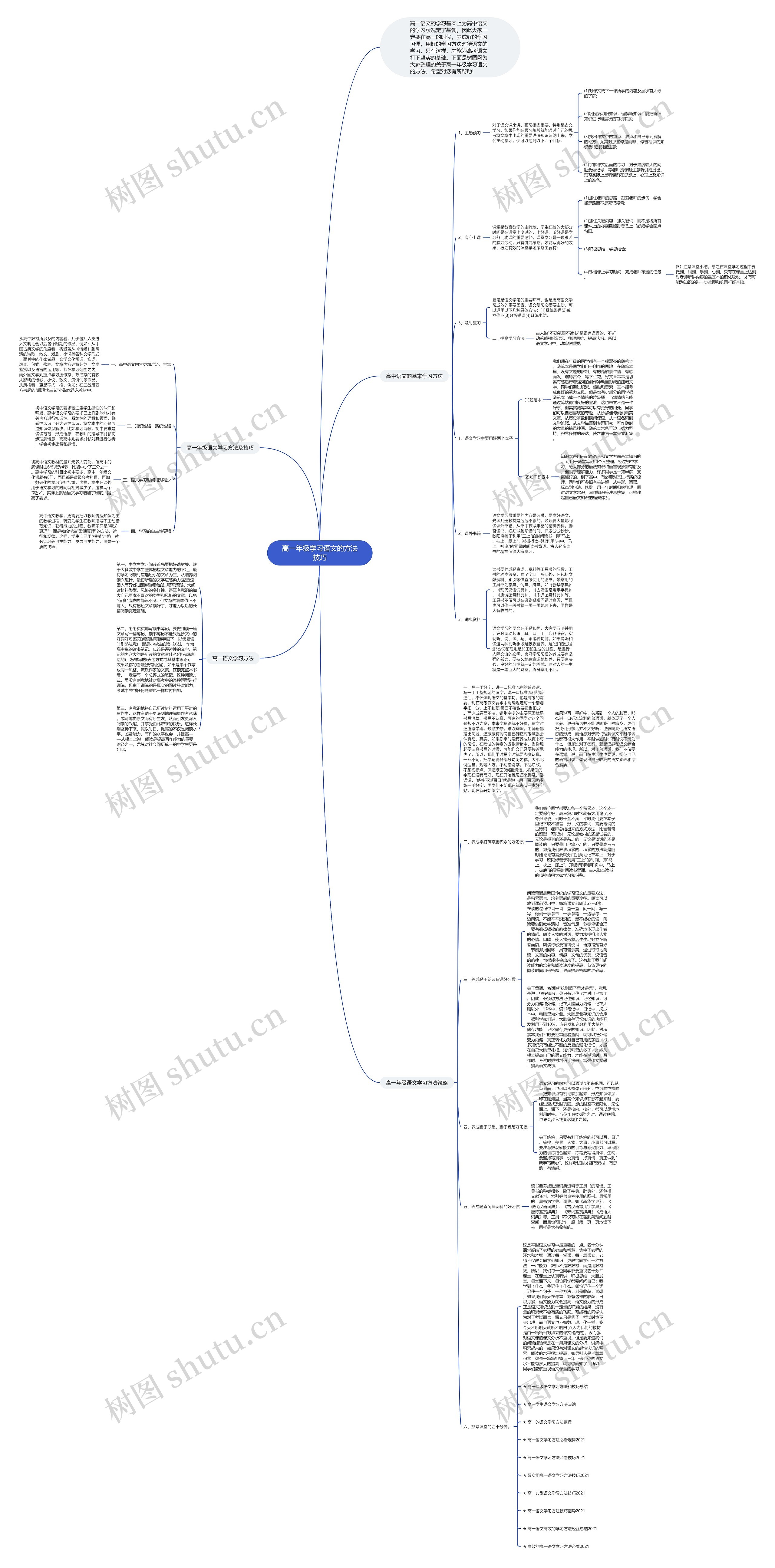 高一年级学习语文的方法技巧思维导图