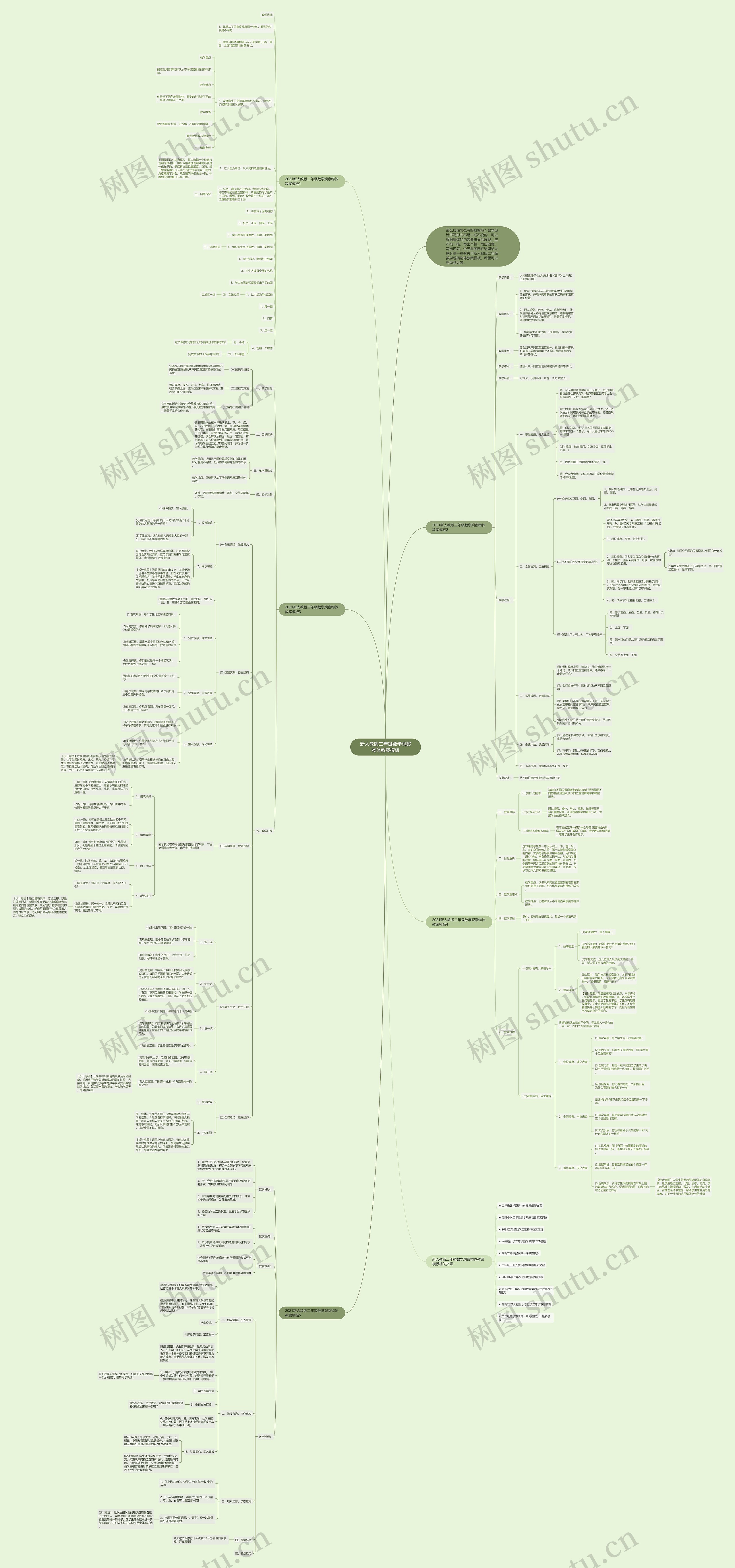 新人教版二年级数学观察物体教案思维导图