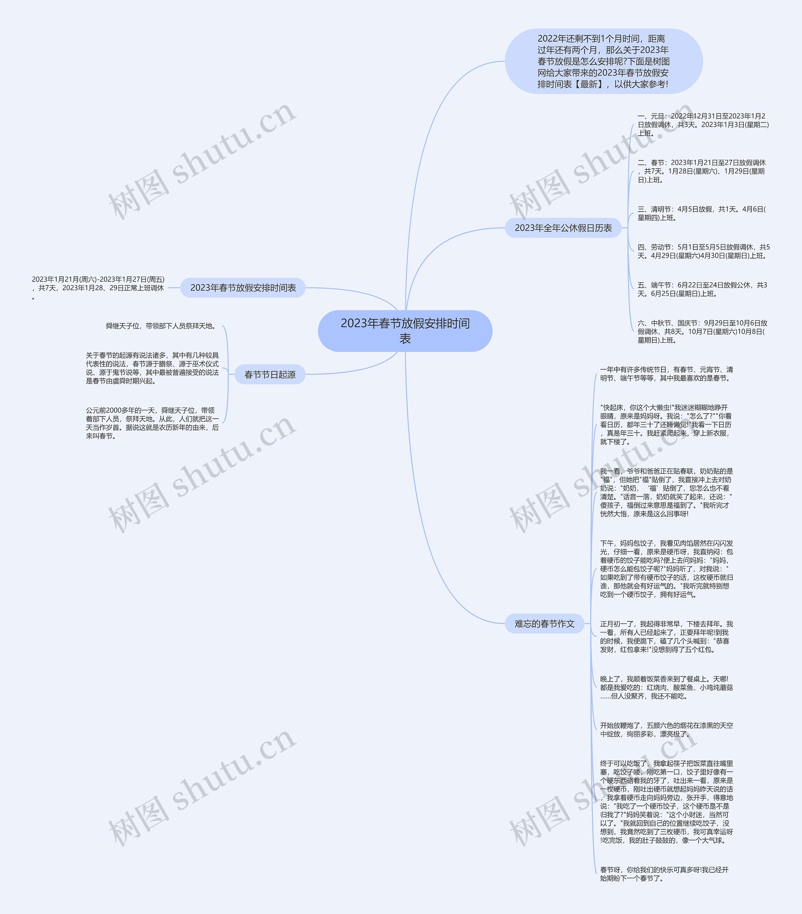 2023年春节放假安排时间表思维导图