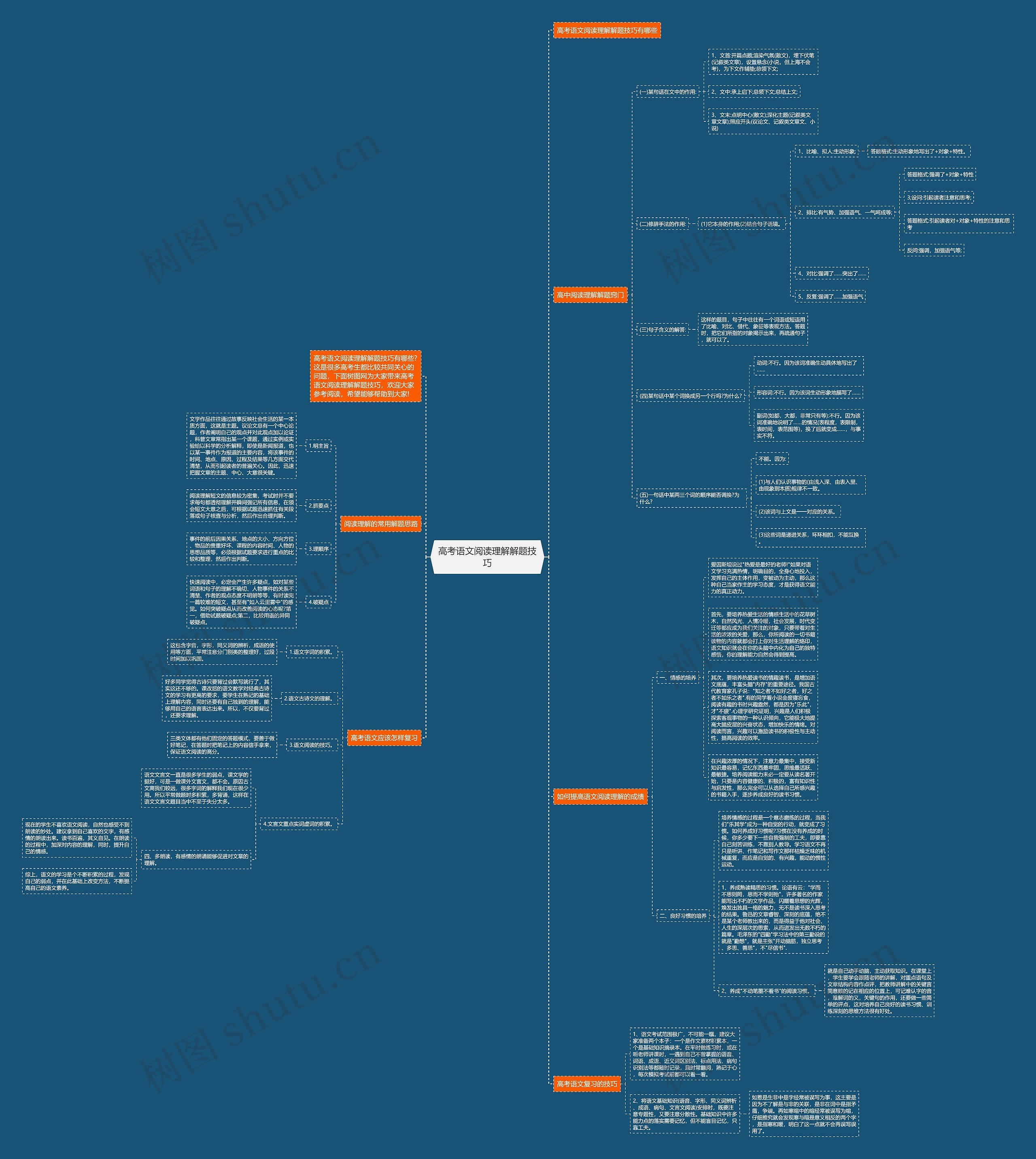 高考语文阅读理解解题技巧思维导图