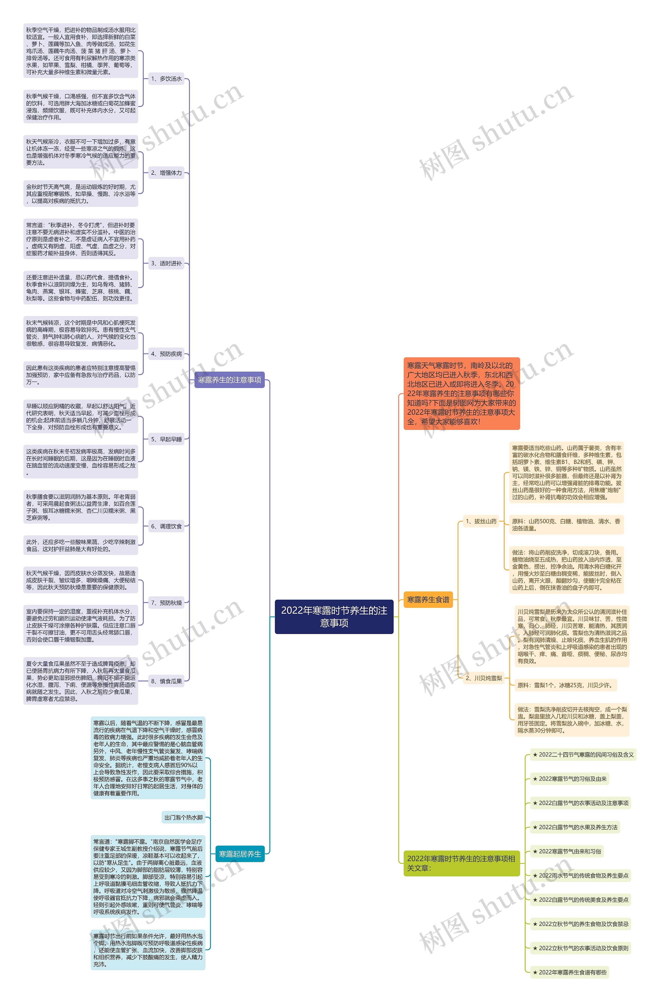 2022年寒露时节养生的注意事项思维导图