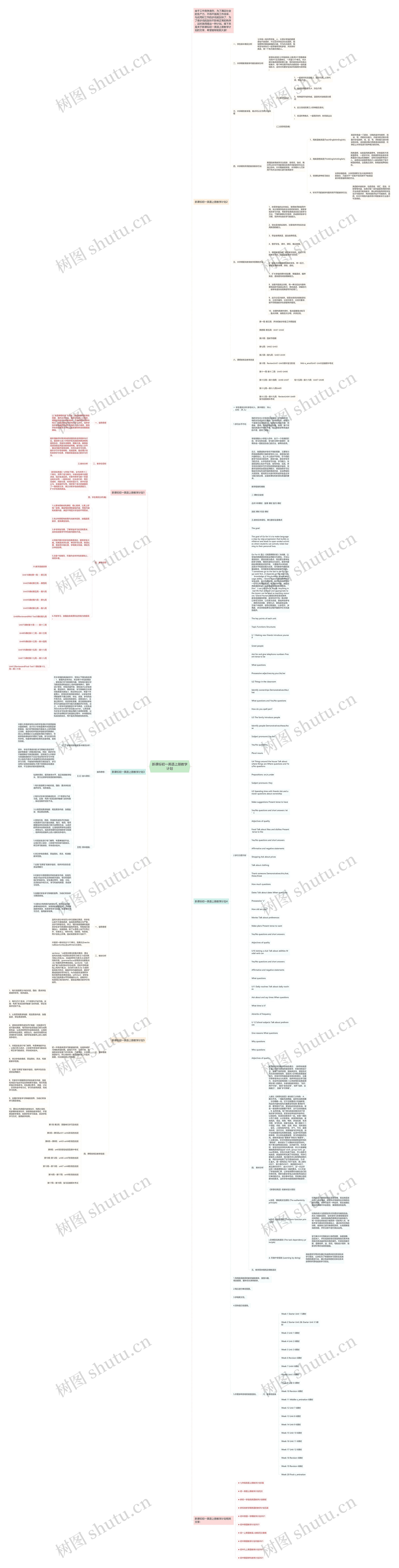 新课标初一英语上册教学计划思维导图