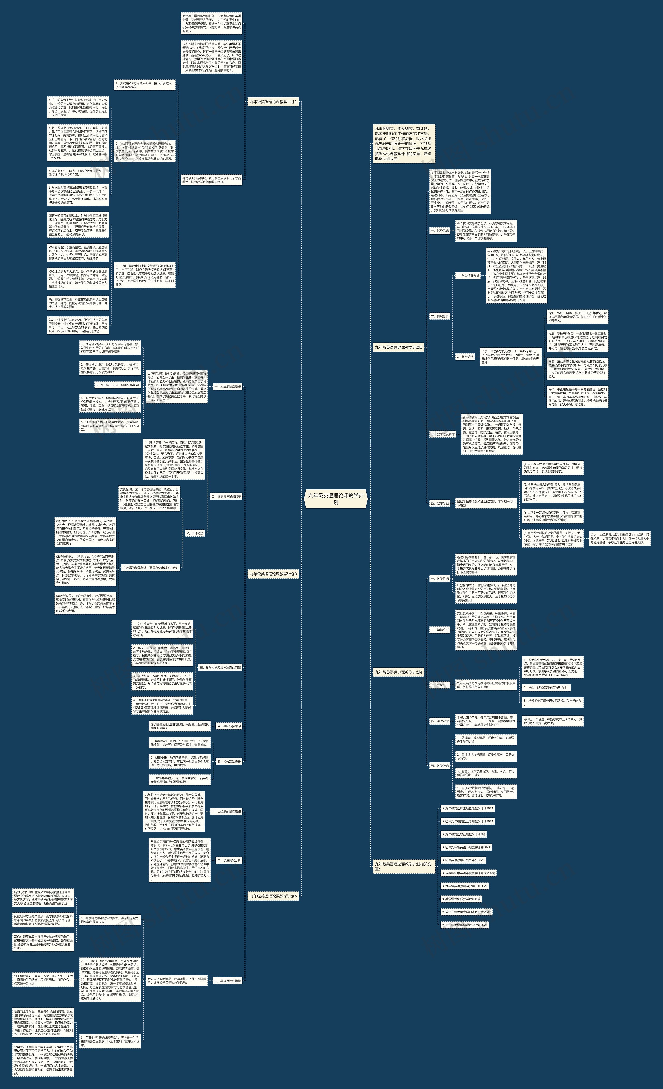 九年级英语理论课教学计划思维导图