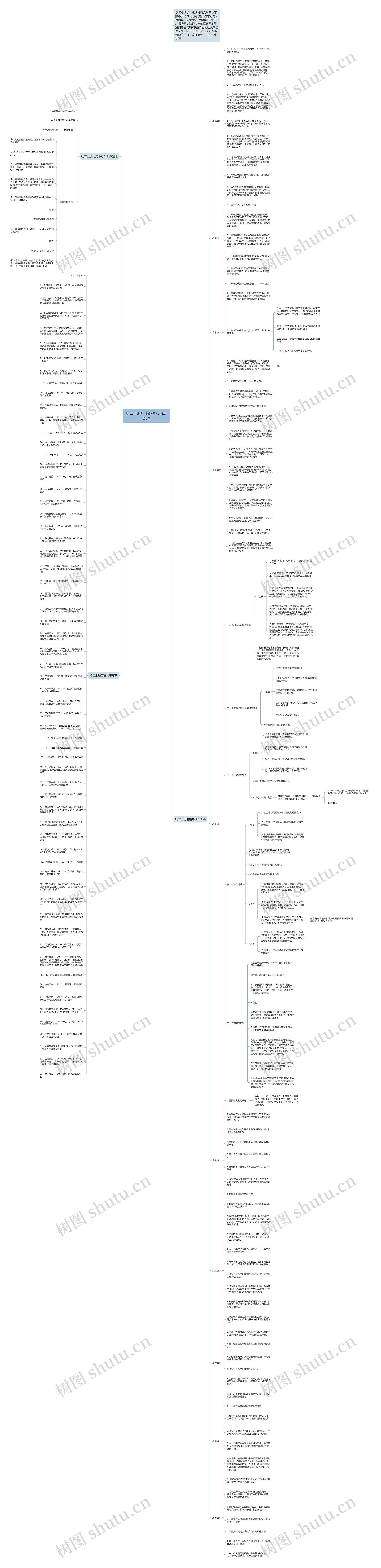 初二上册历史必考知识点整理思维导图
