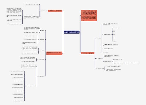 上海中考数学知识点2022思维导图