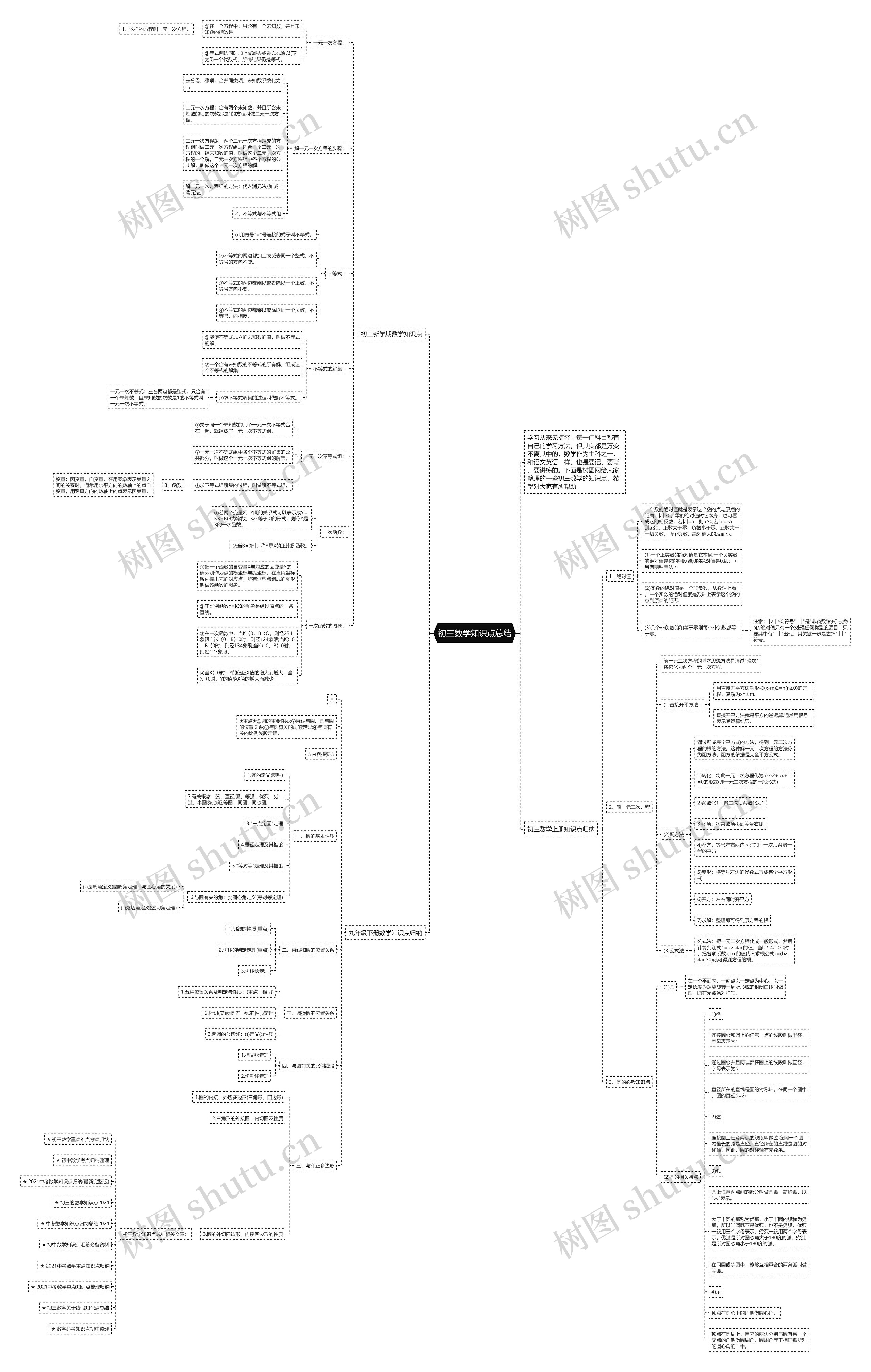 初三数学知识点总结思维导图