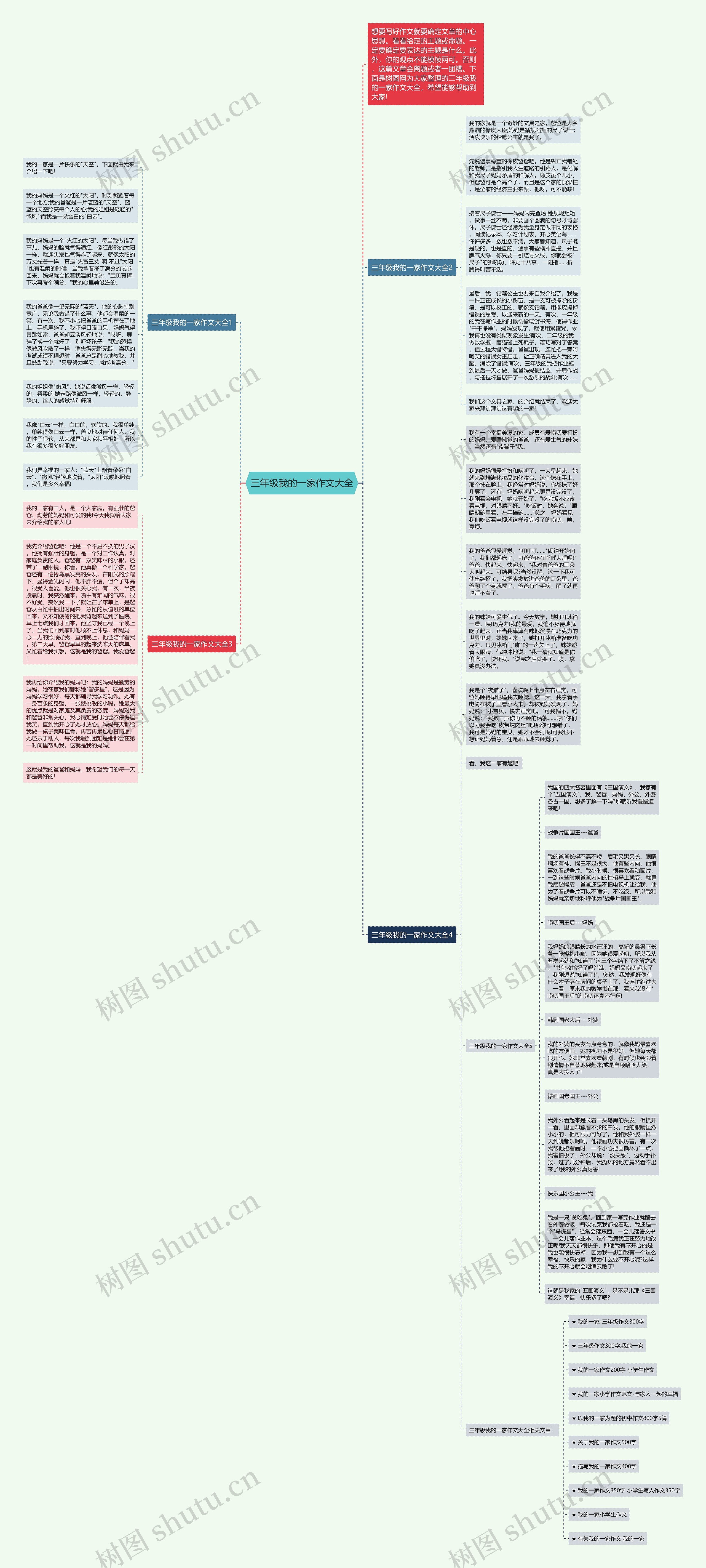 三年级我的一家作文大全思维导图