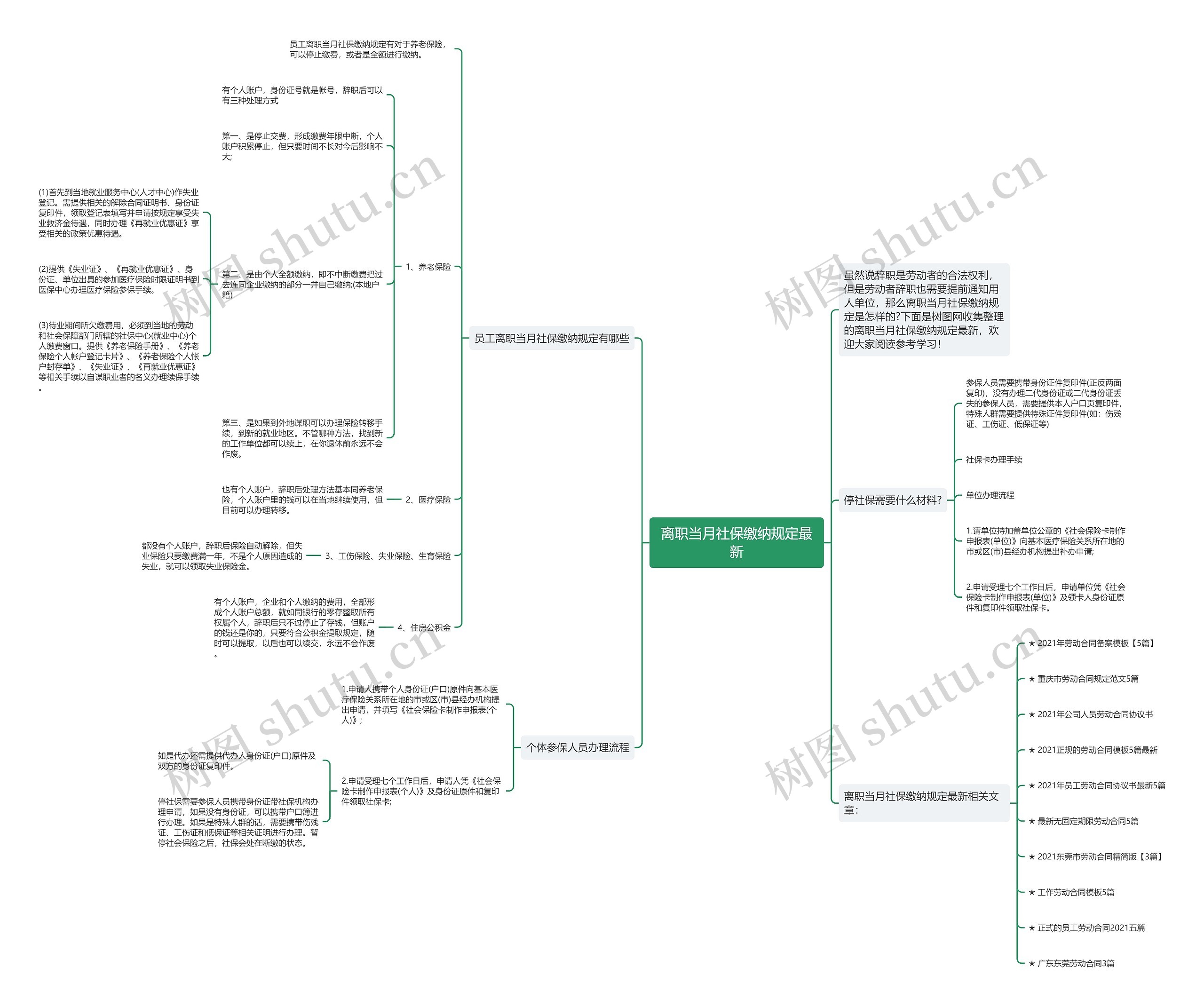 离职当月社保缴纳规定最新思维导图