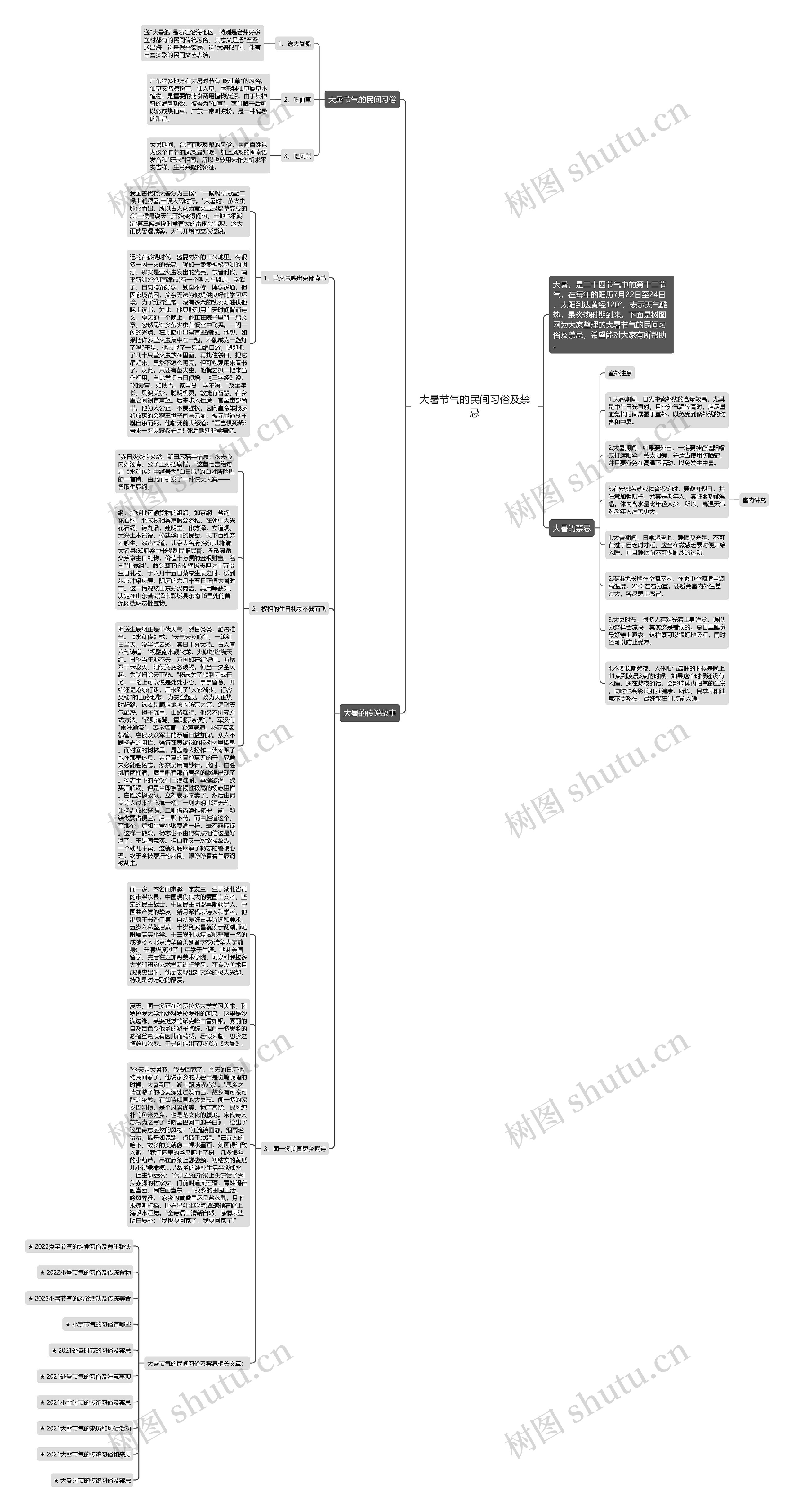 大暑节气的民间习俗及禁忌思维导图