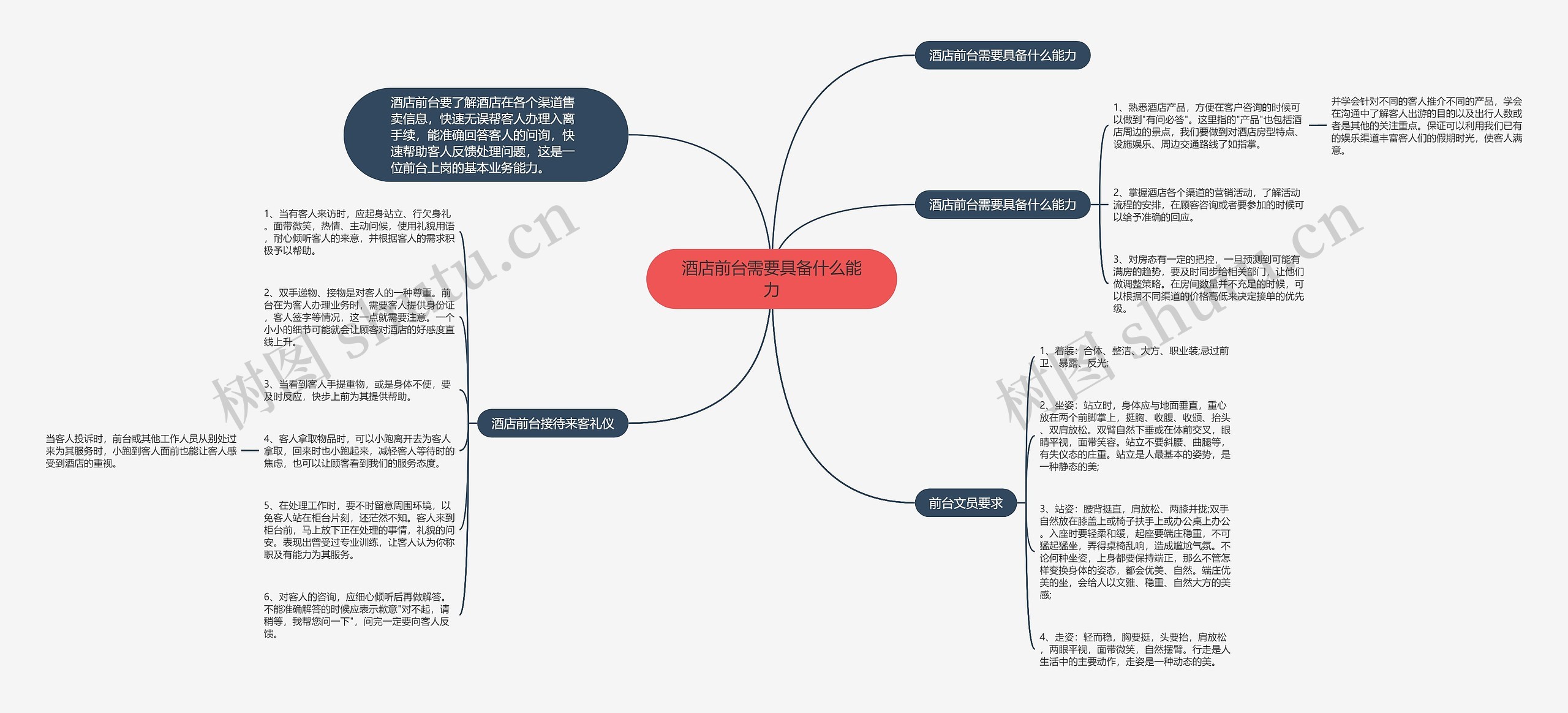 酒店前台需要具备什么能力