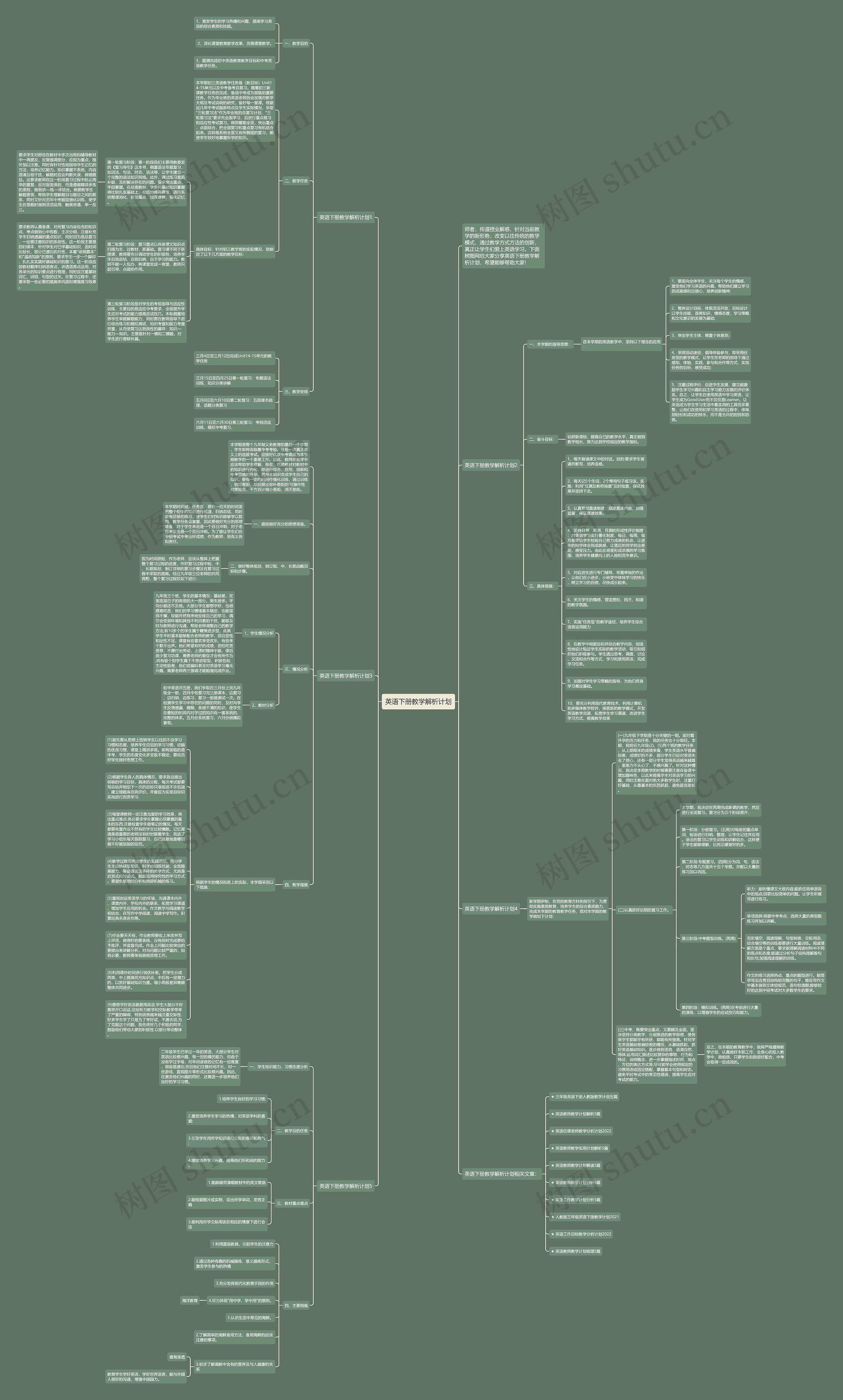 英语下册教学解析计划思维导图
