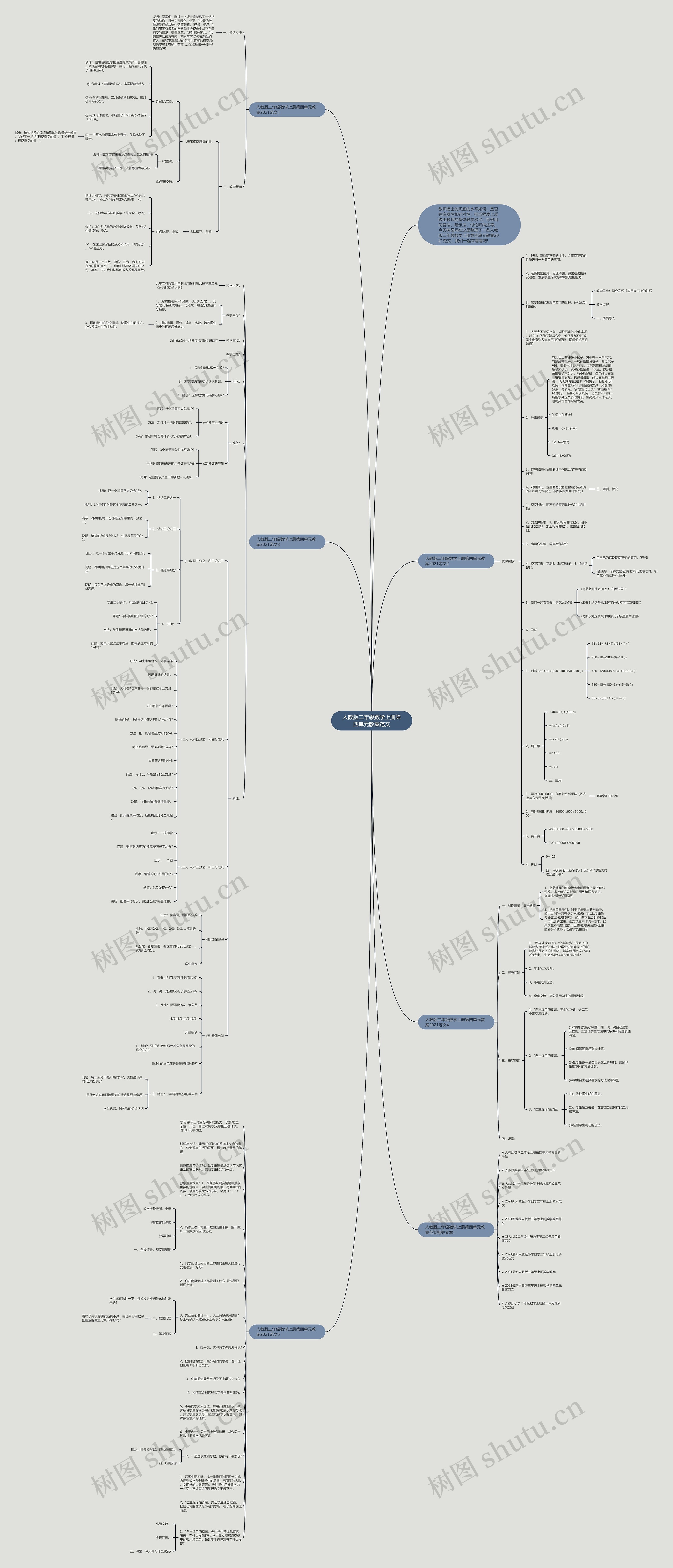 人教版二年级数学上册第四单元教案范文思维导图