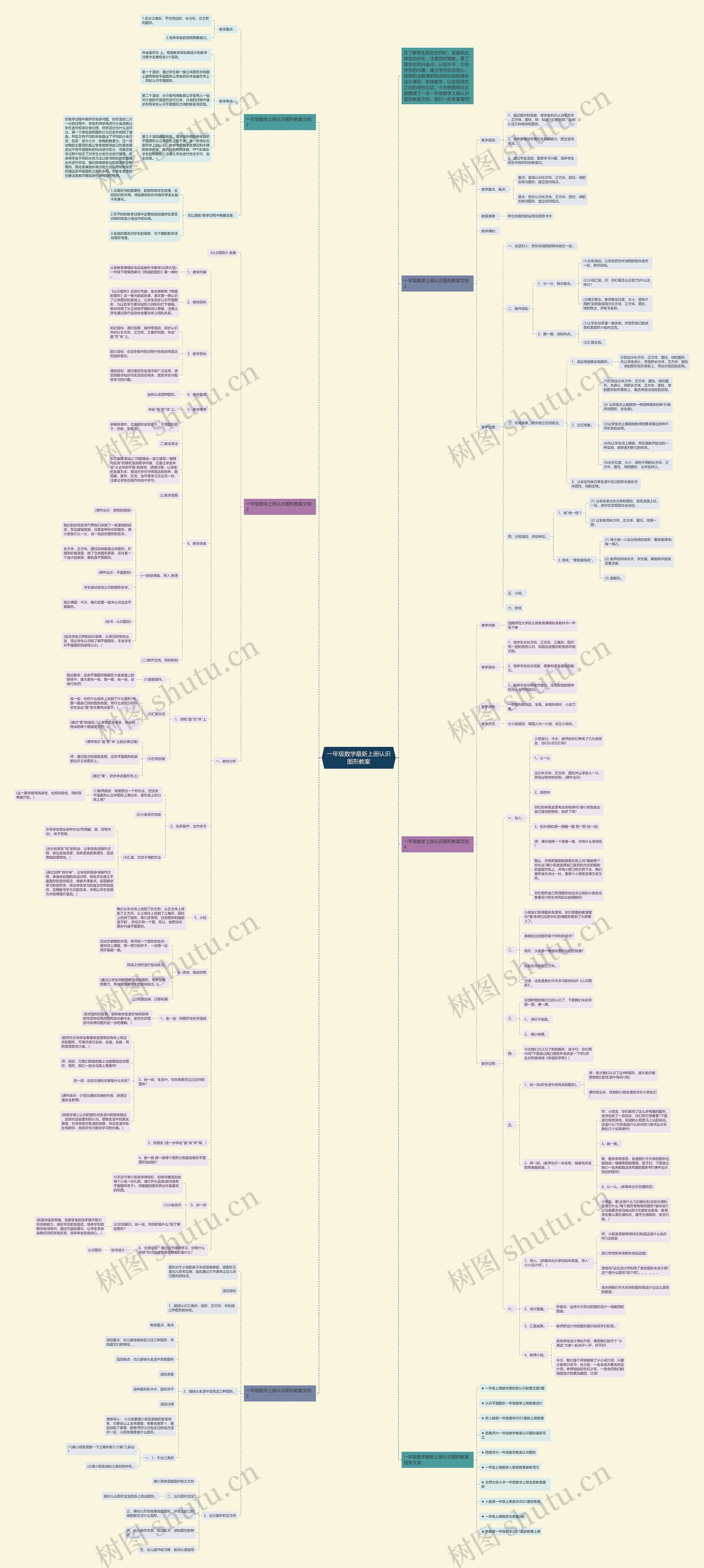 一年级数学最新上册认识图形教案 一年级数学最新上册认识图形教案