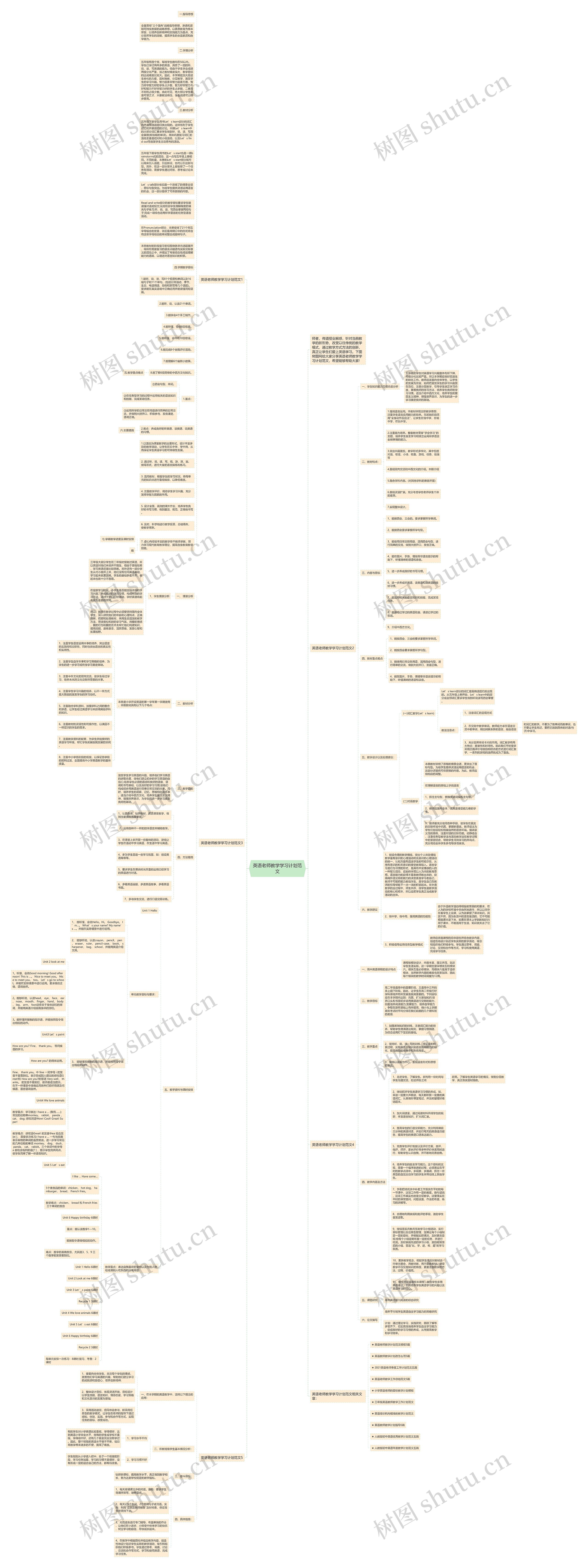 英语老师教学学习计划范文思维导图