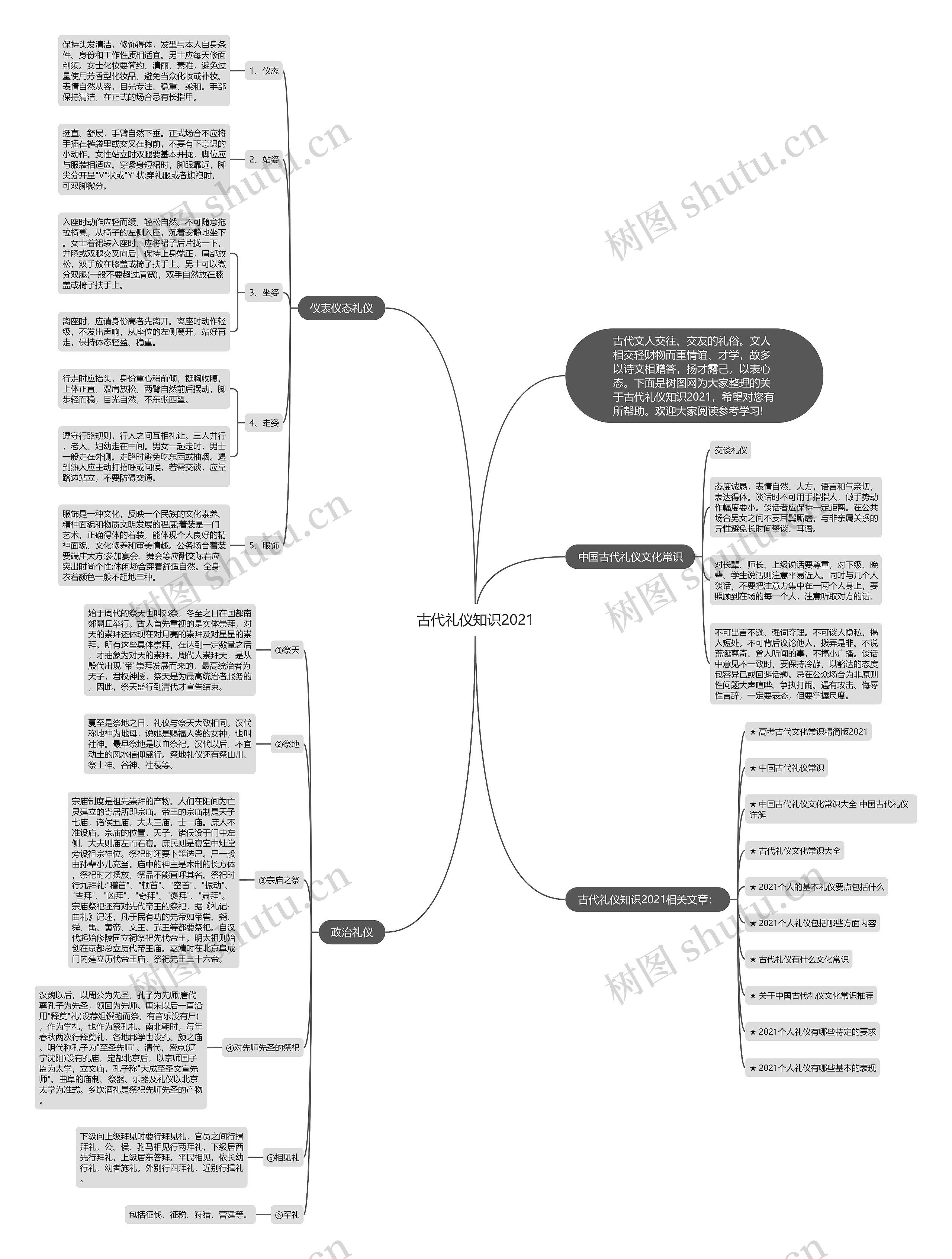 古代礼仪知识2021思维导图