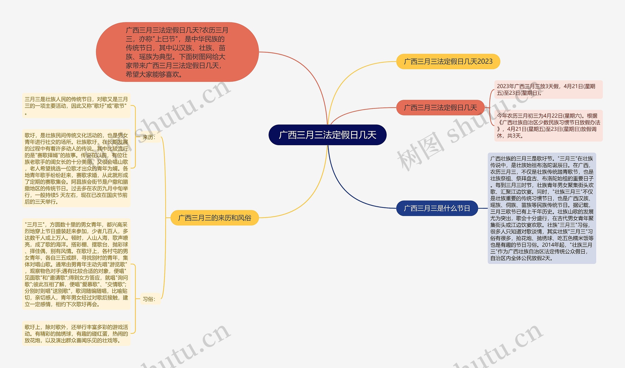 广西三月三法定假日几天思维导图