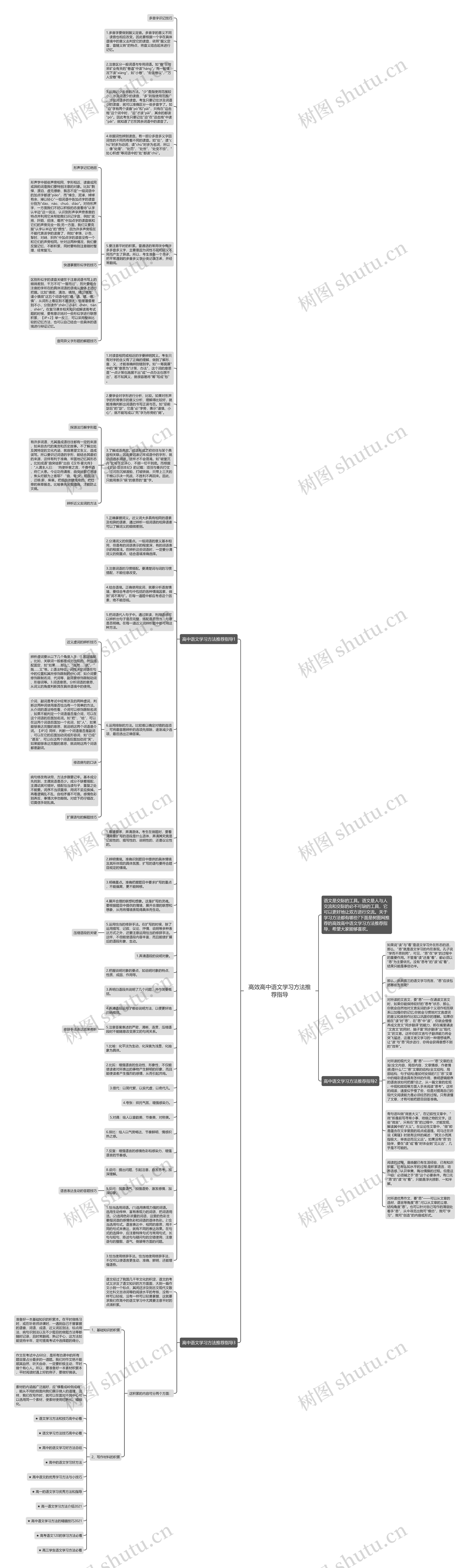 高效高中语文学习方法推荐指导思维导图