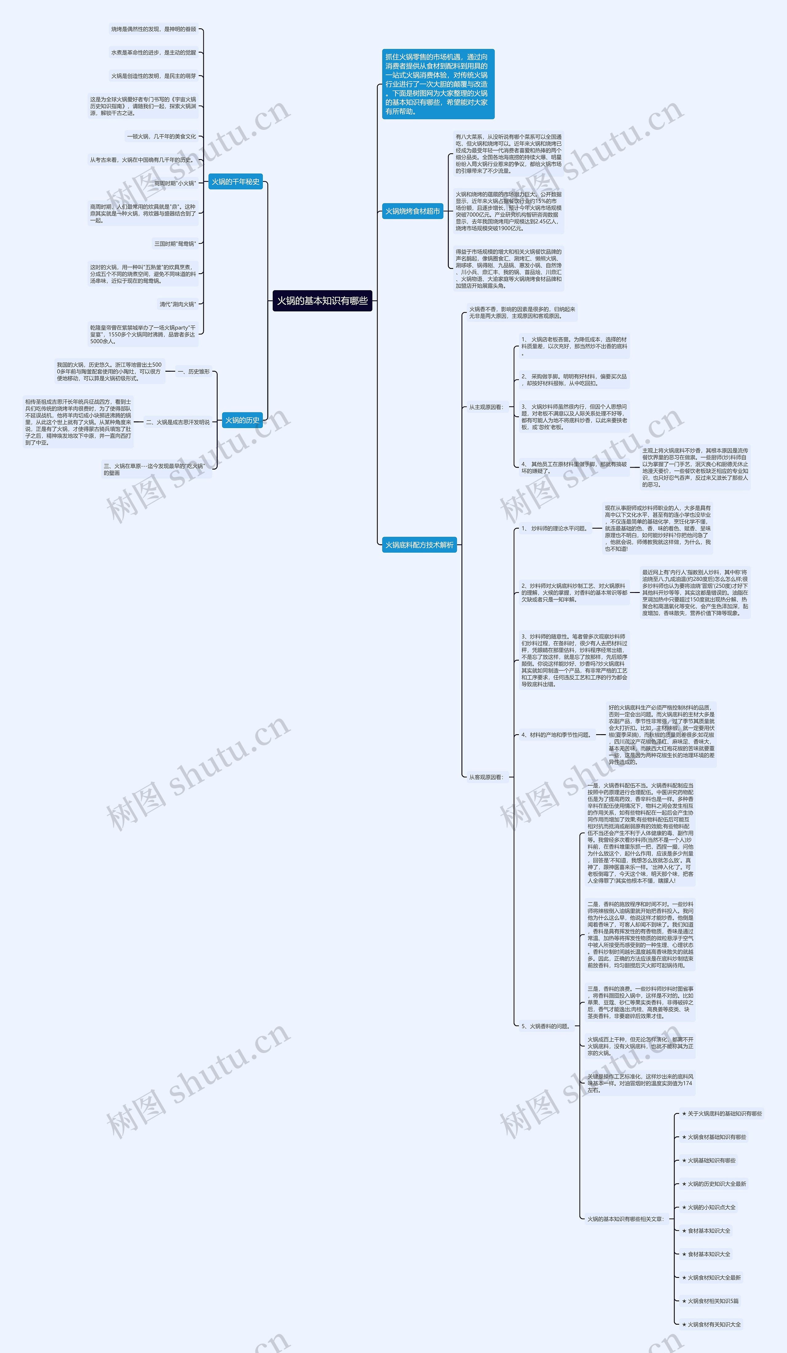 火锅的基本知识有哪些思维导图