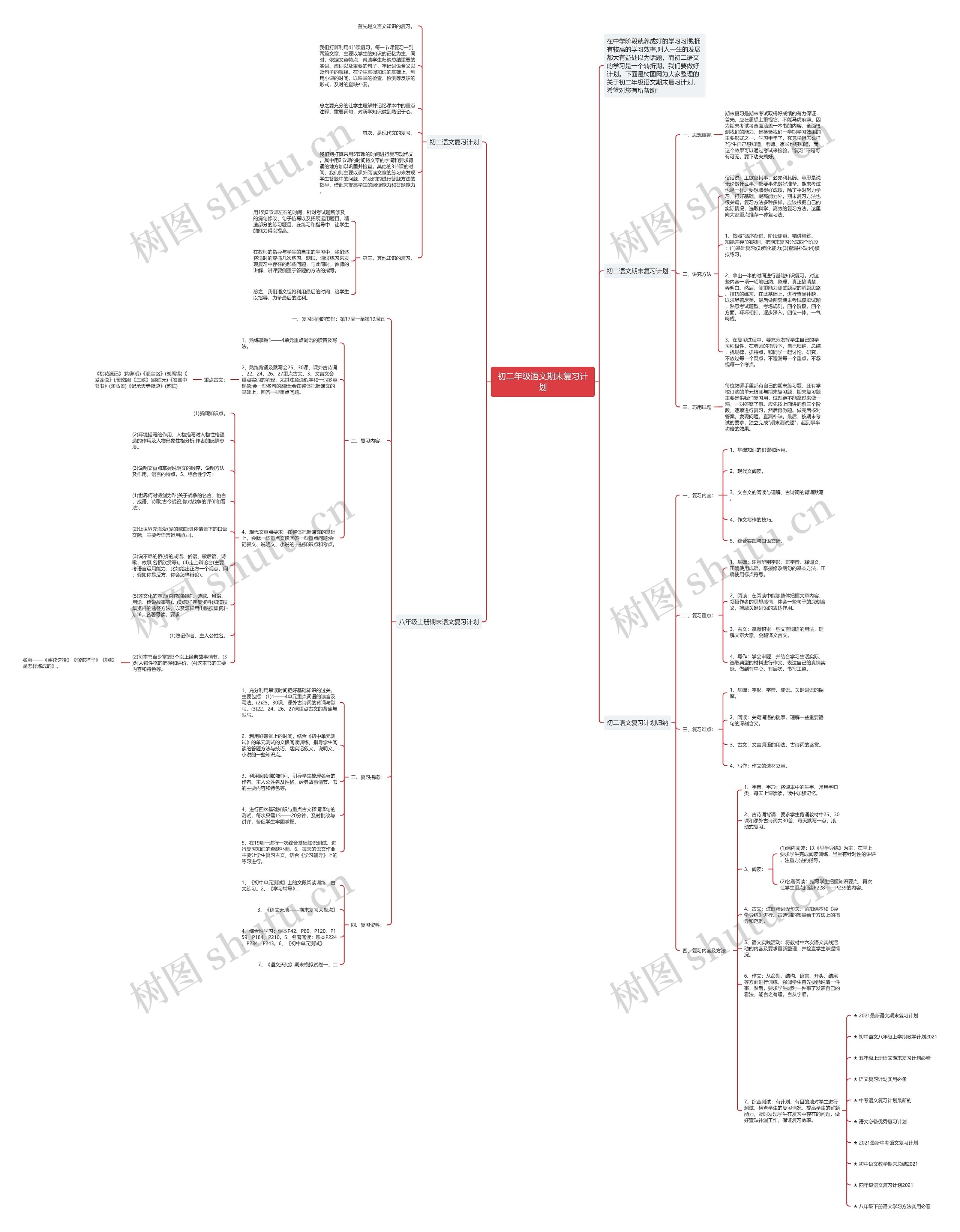 初二年级语文期末复习计划思维导图