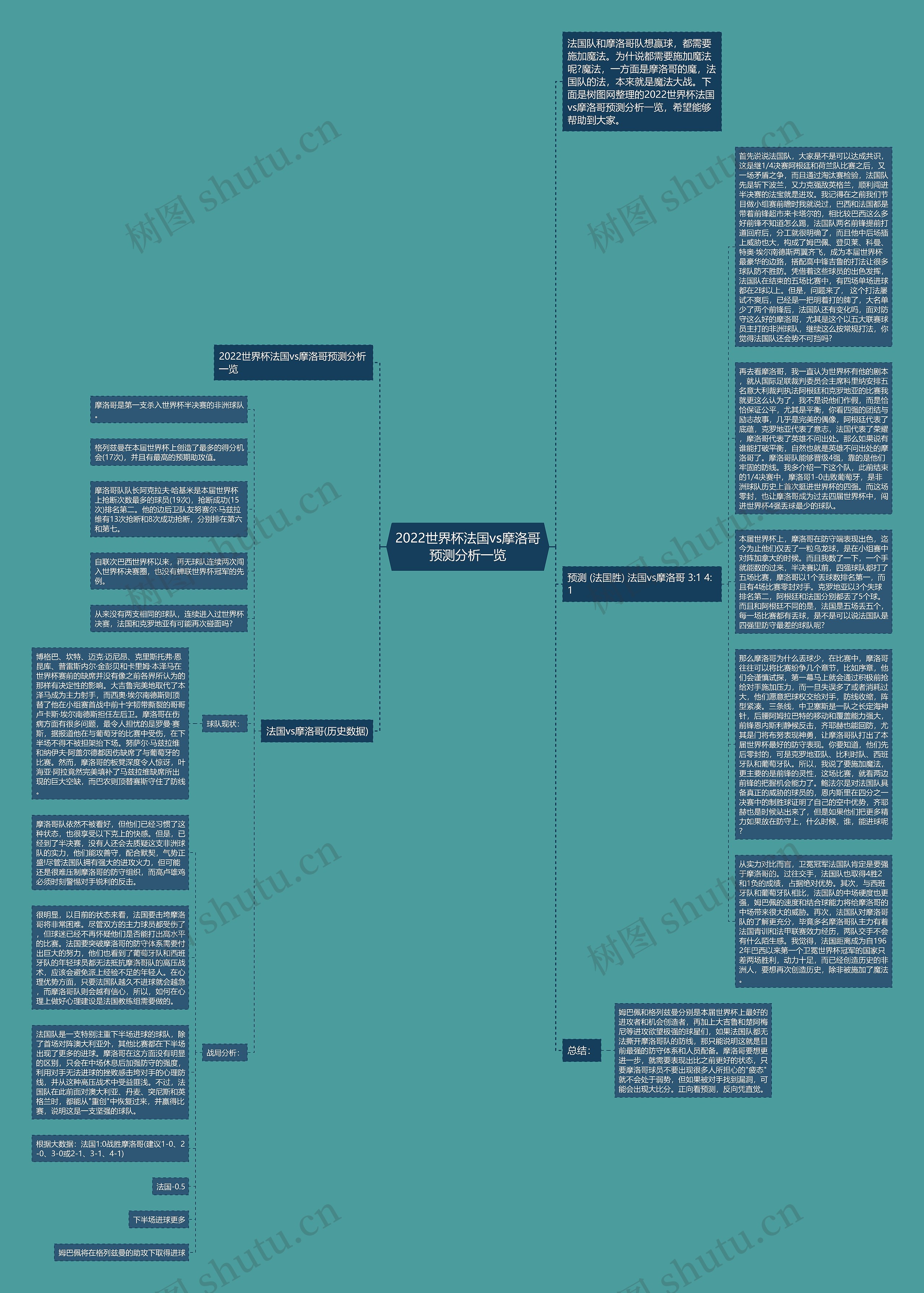 2022世界杯法国vs摩洛哥预测分析一览思维导图
