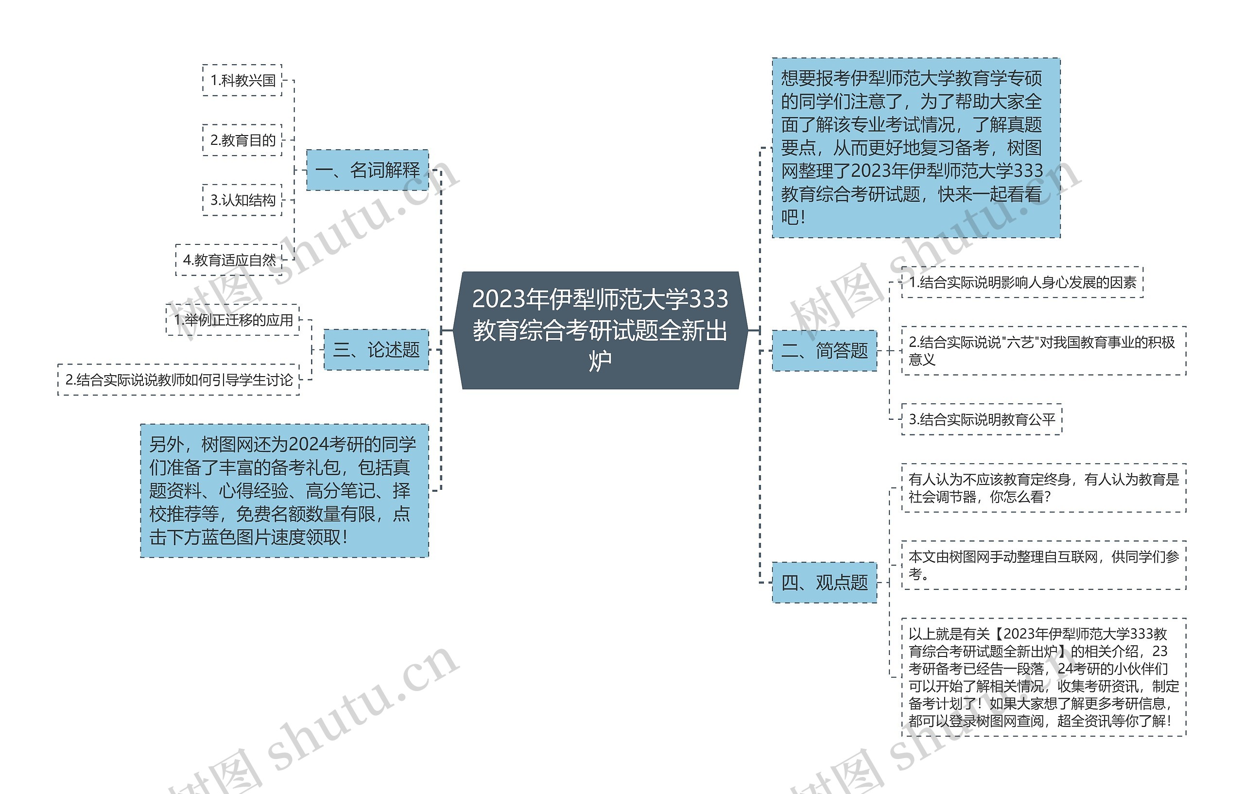 2023年伊犁师范大学333教育综合考研试题全新出炉思维导图