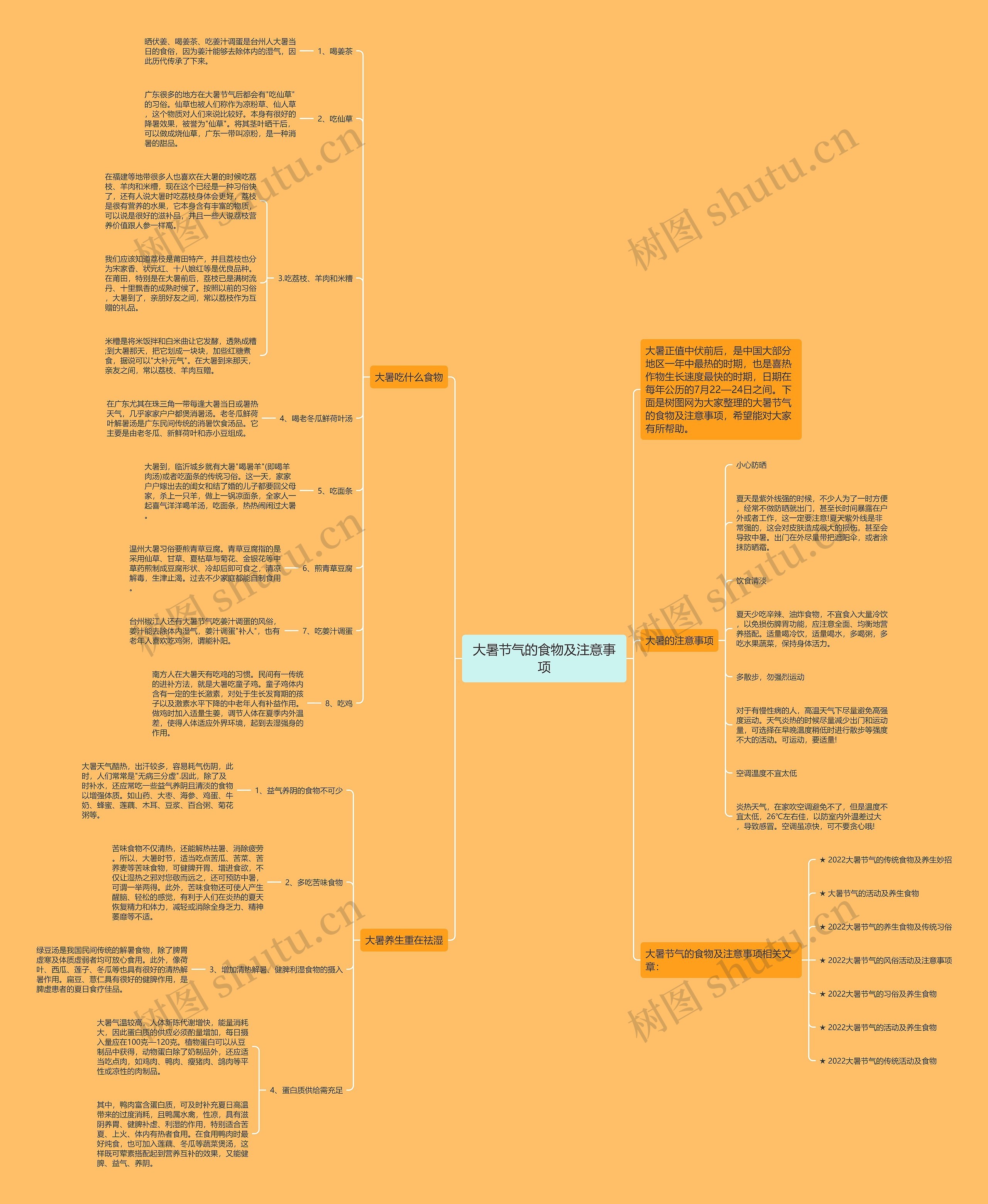 大暑节气的食物及注意事项思维导图
