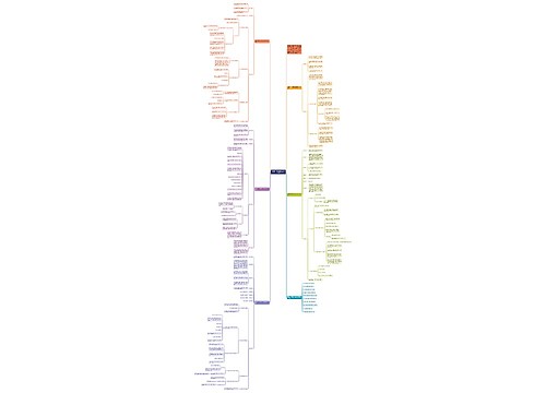 冀教版一年级数学左右教案模板思维导图