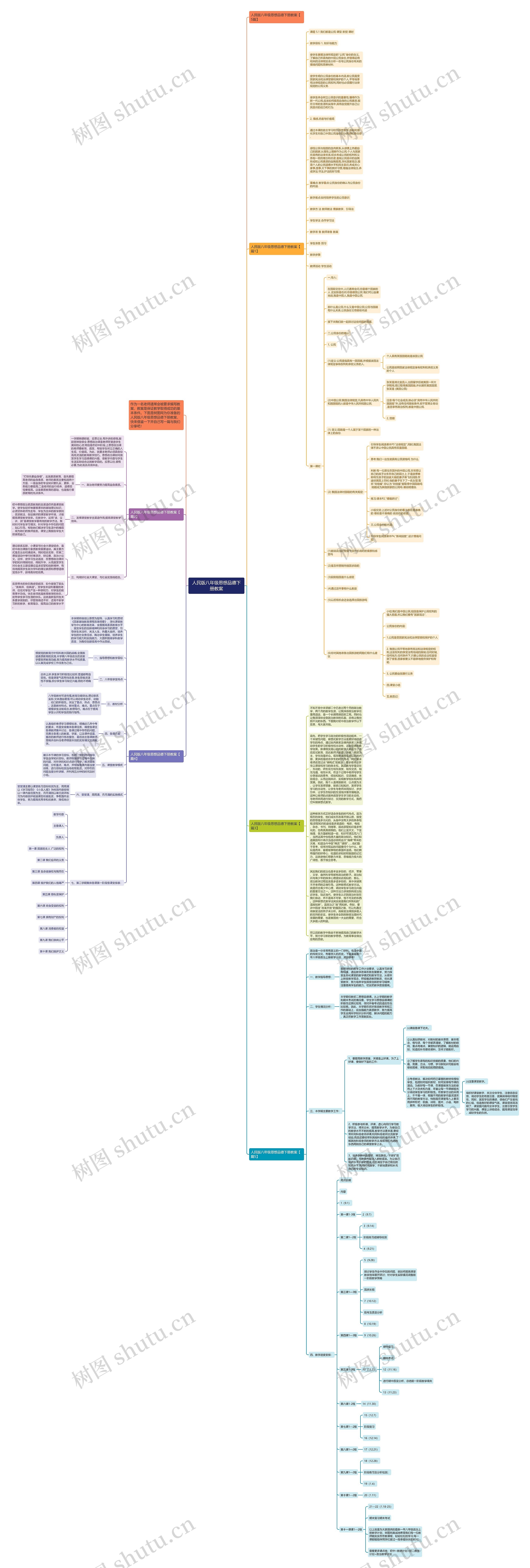 人民版八年级思想品德下册教案思维导图