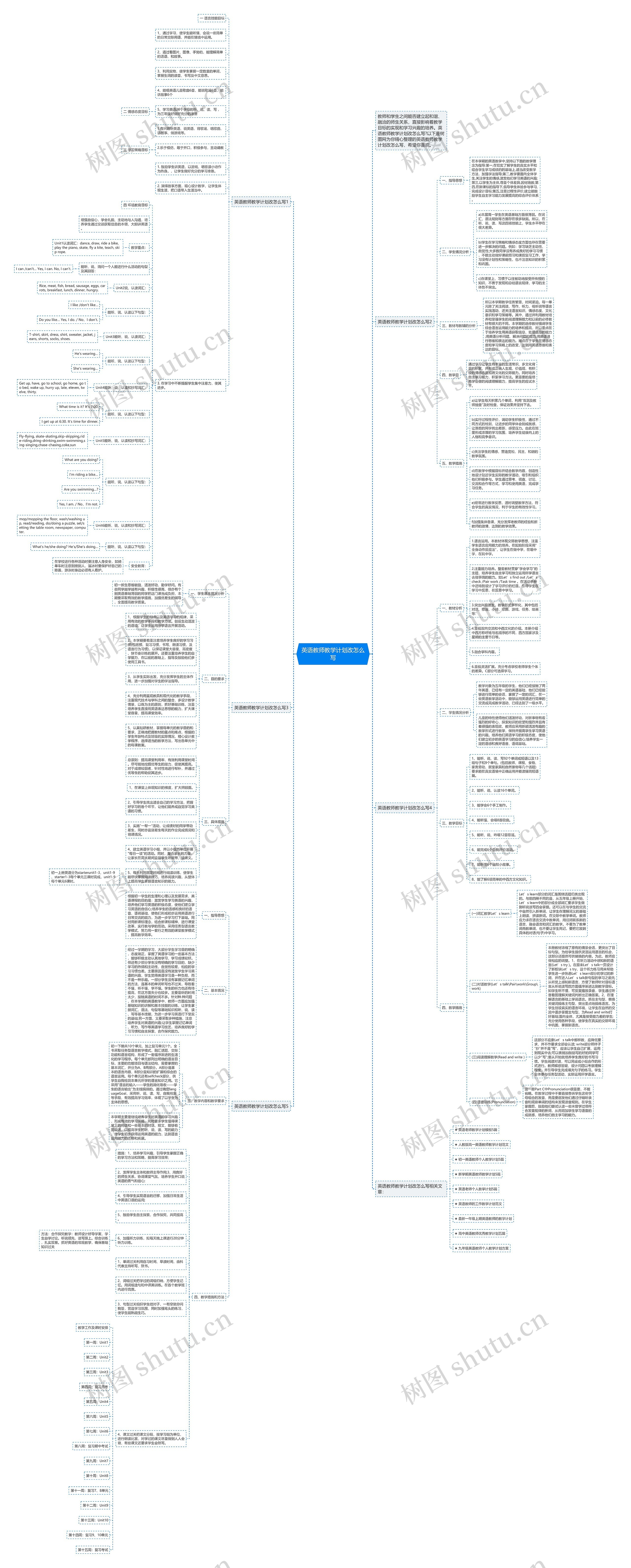 英语教师教学计划改怎么写思维导图