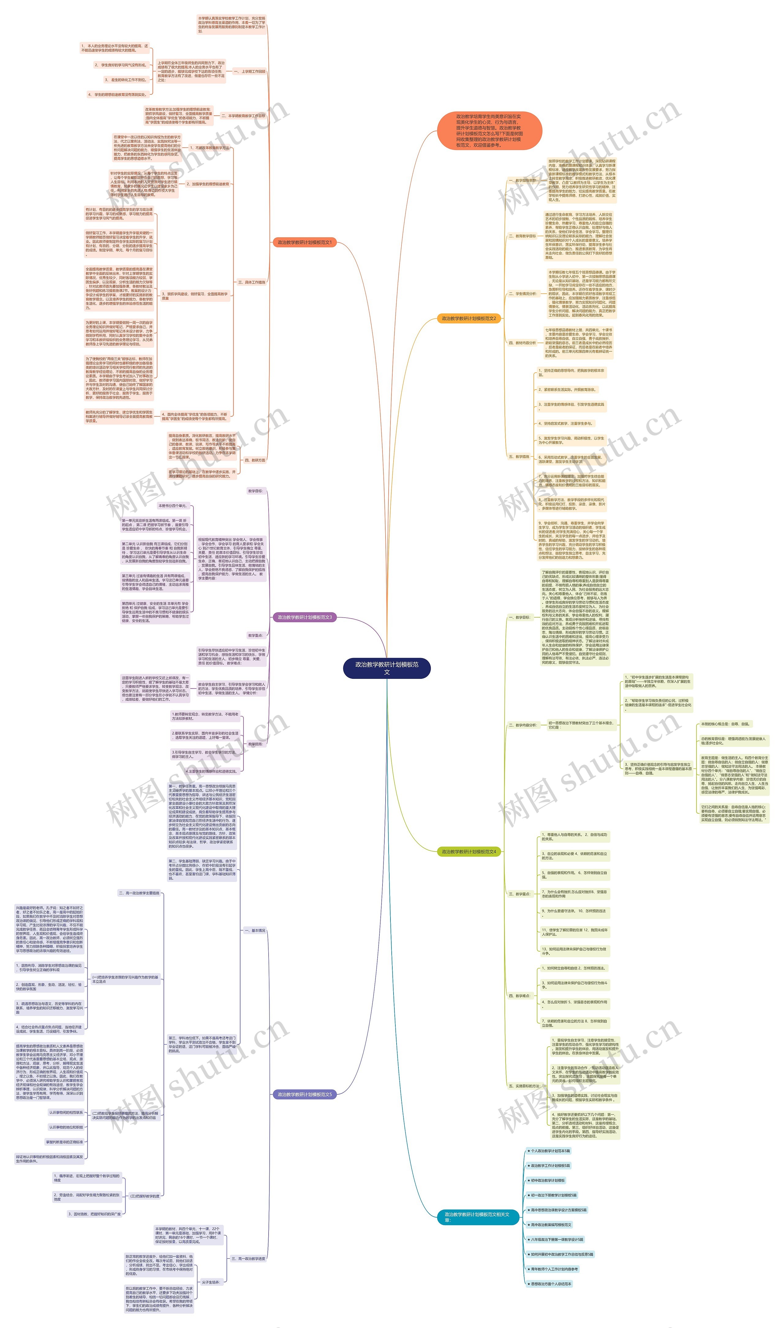 政治教学教研计划范文思维导图