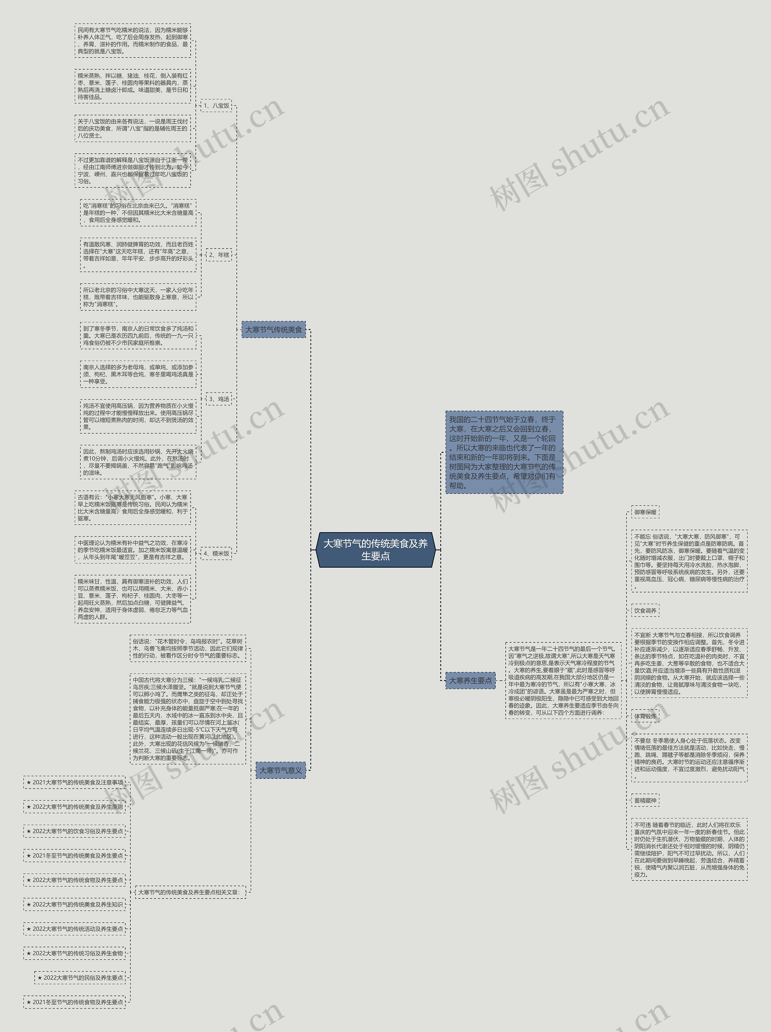 大寒节气的传统美食及养生要点思维导图