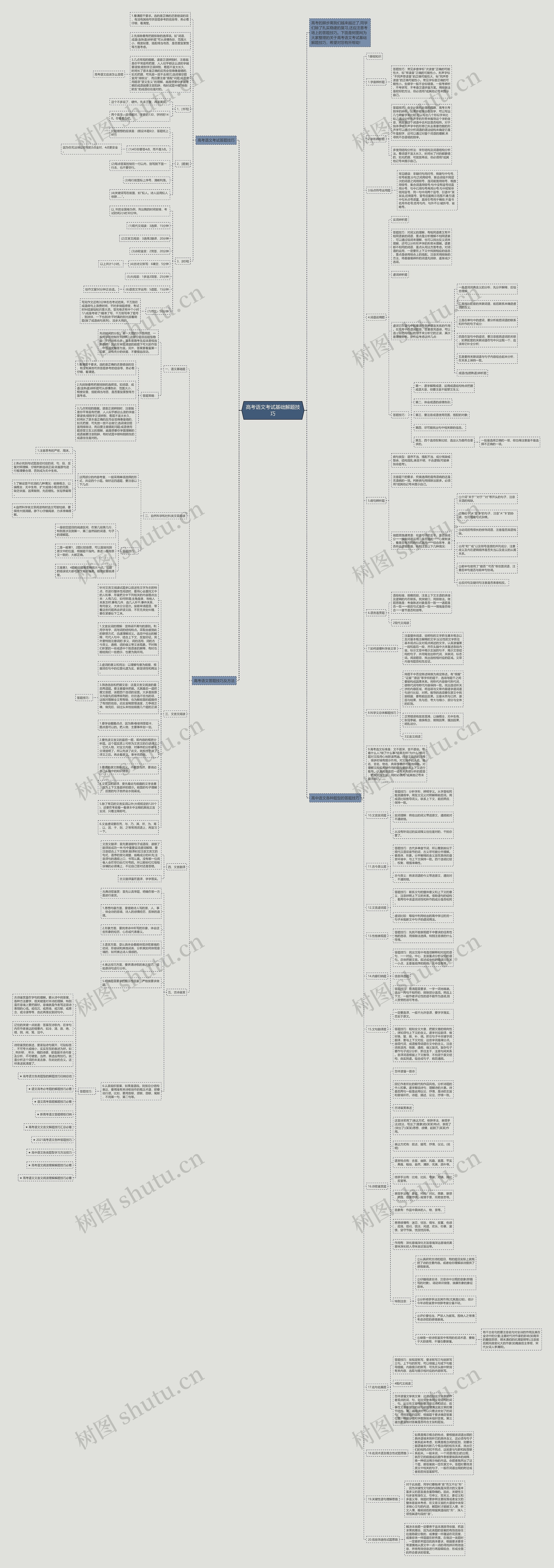 高考语文考试基础解题技巧思维导图
