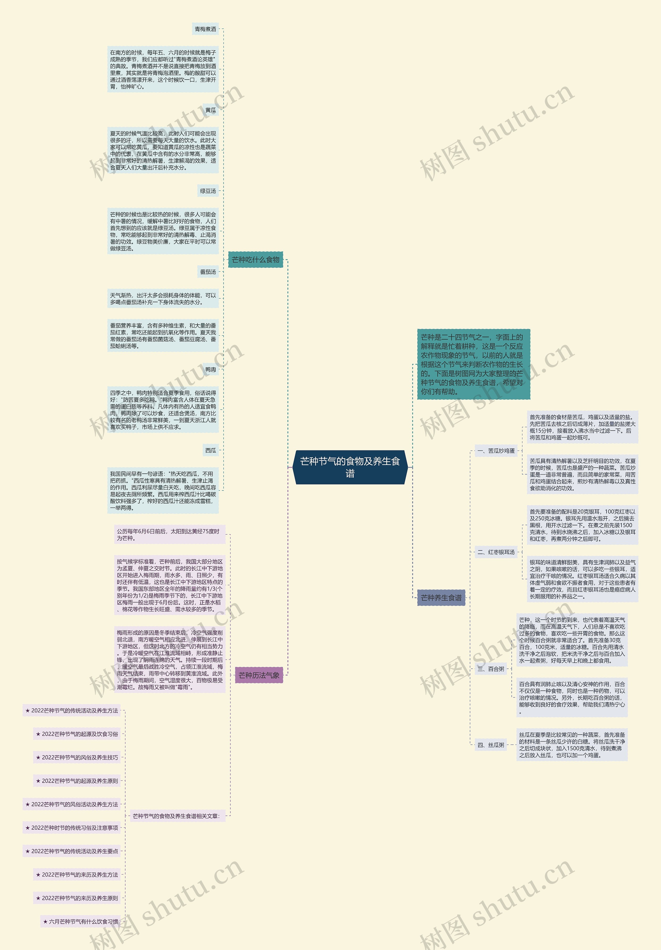 芒种节气的食物及养生食谱思维导图