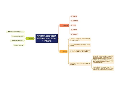 江苏师范大学2021教育考研333教育综合试题发布！学姐整理