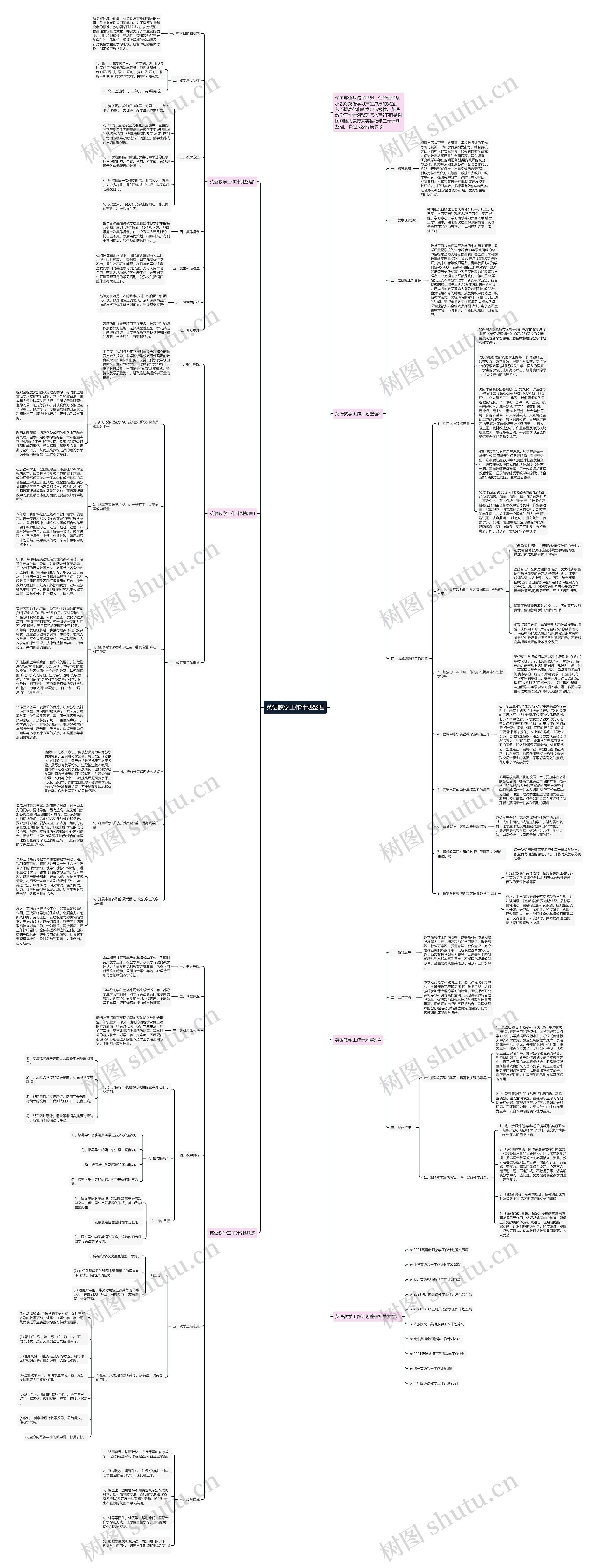 英语教学工作计划整理思维导图