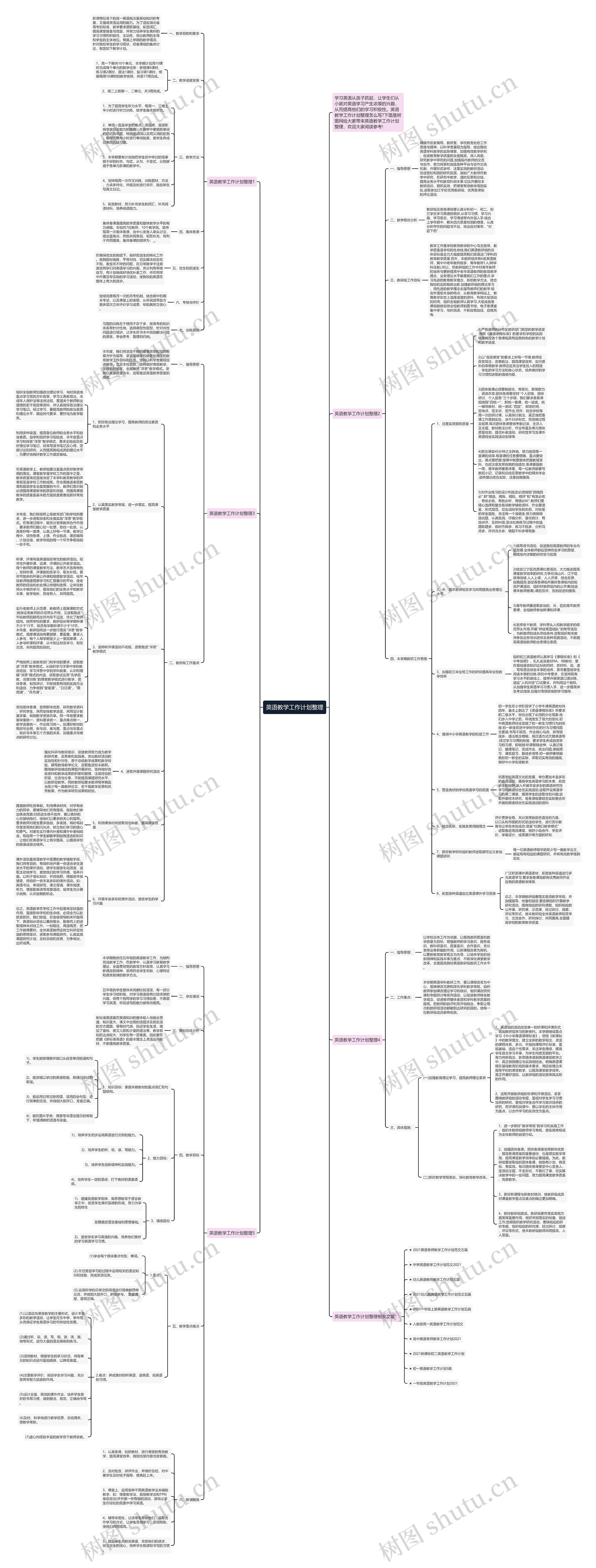 英语教学工作计划整理思维导图高清图 英语教学工作计划整理思维导图