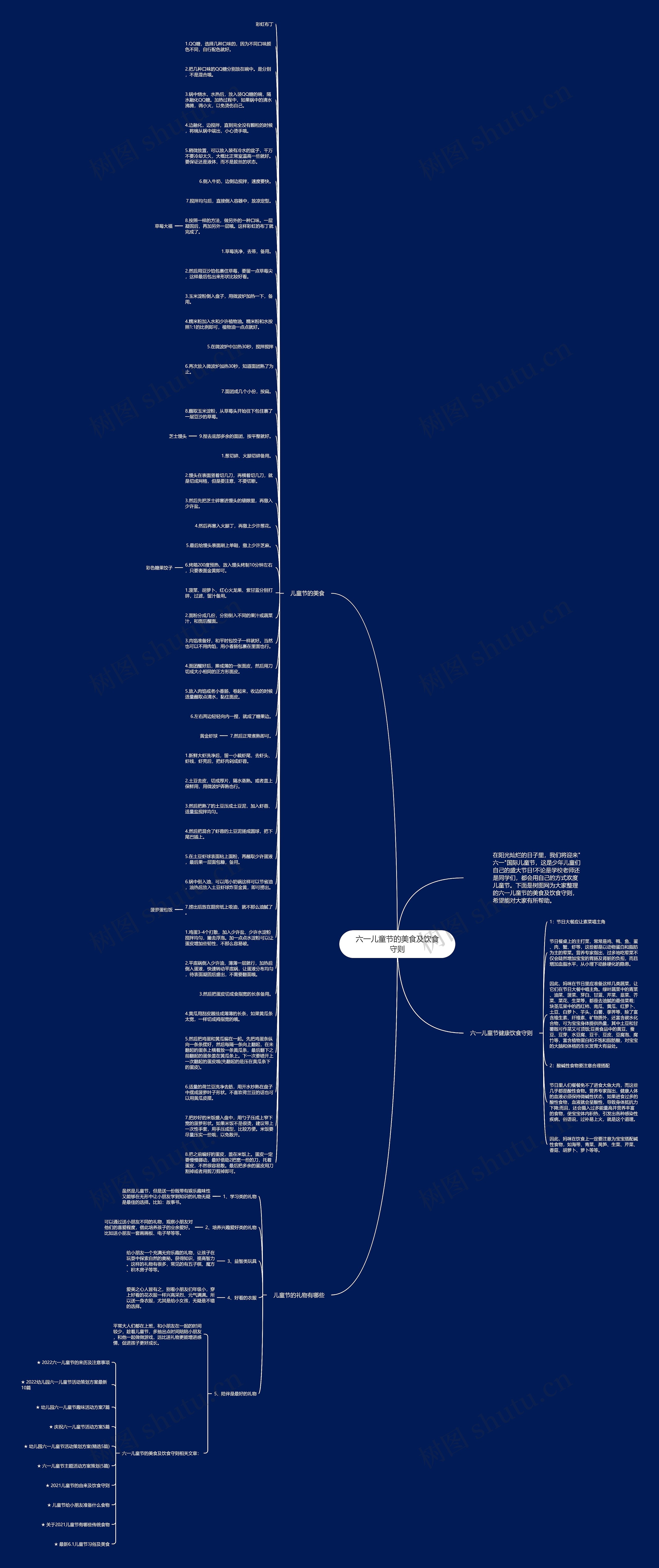 六一儿童节的美食及饮食守则思维导图