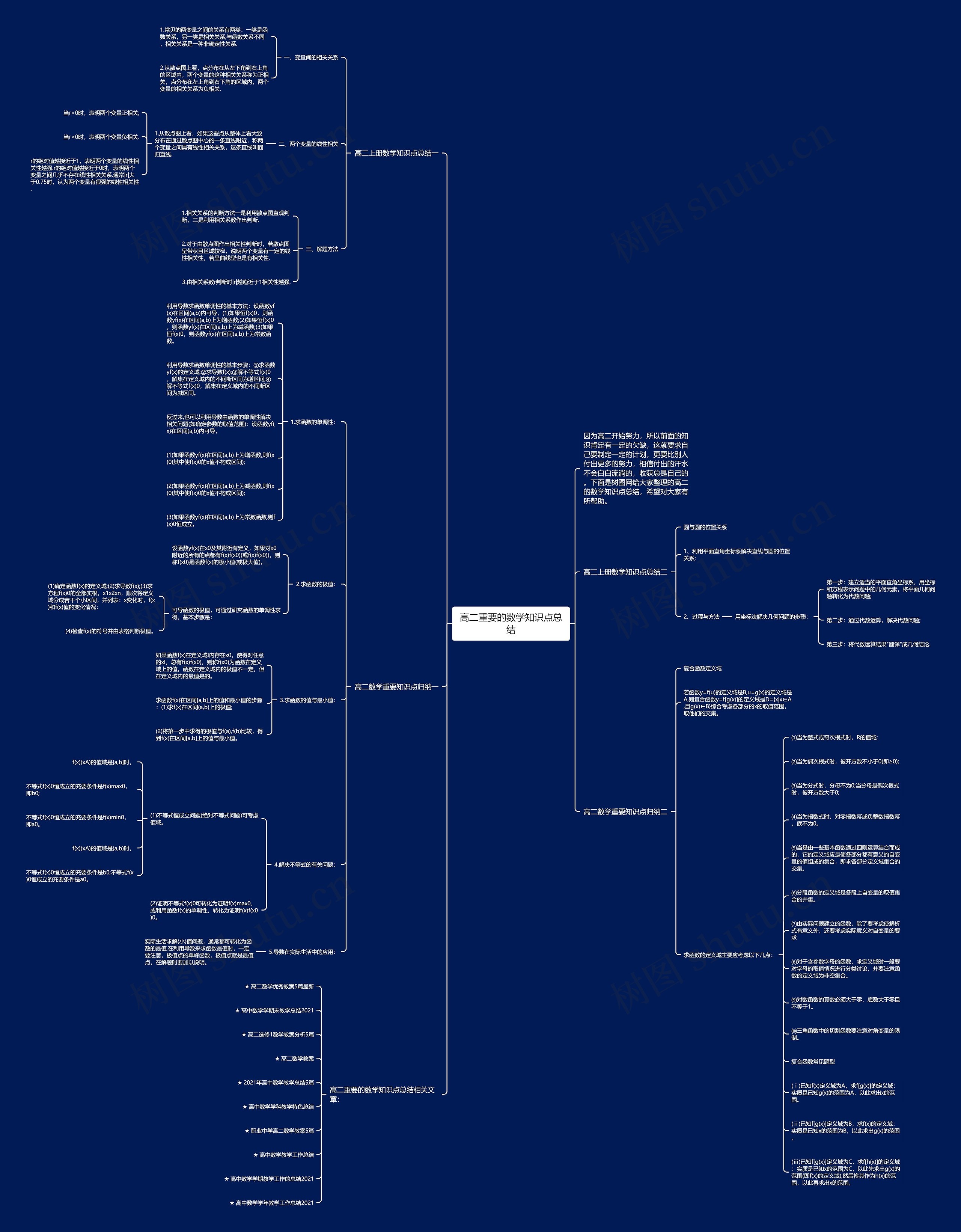 高二重要的数学知识点总结思维导图