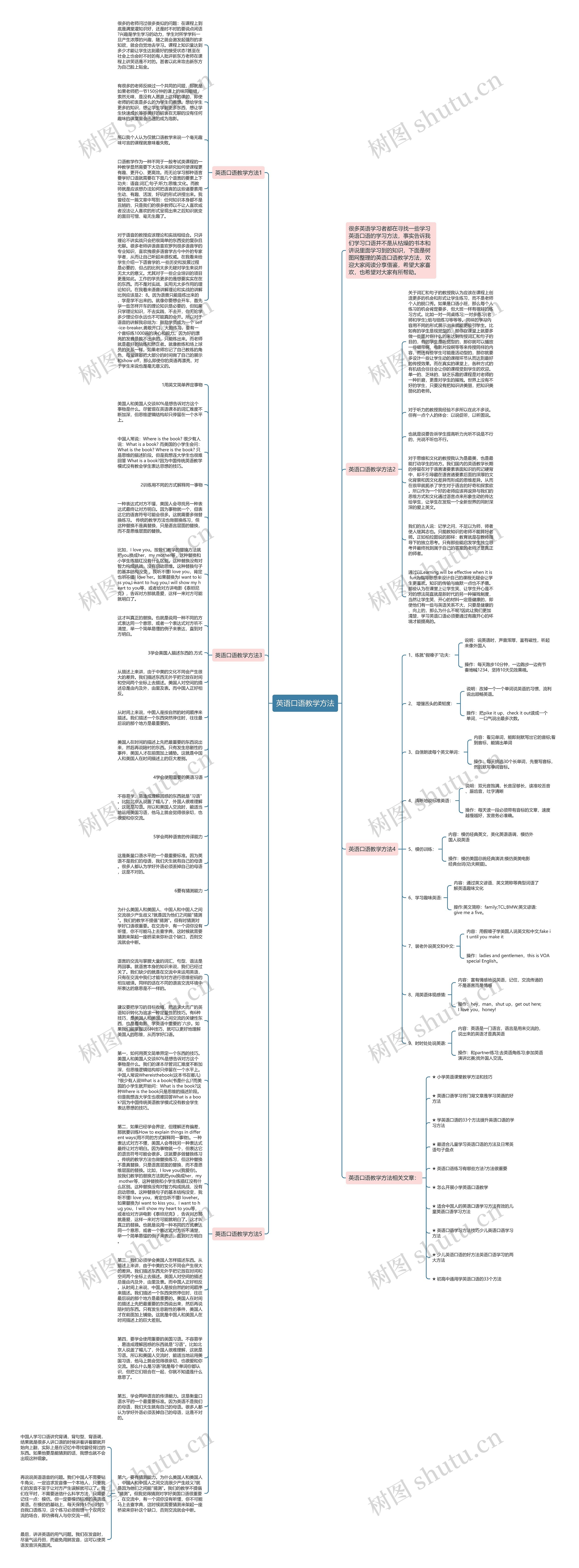 英语口语教学方法思维导图