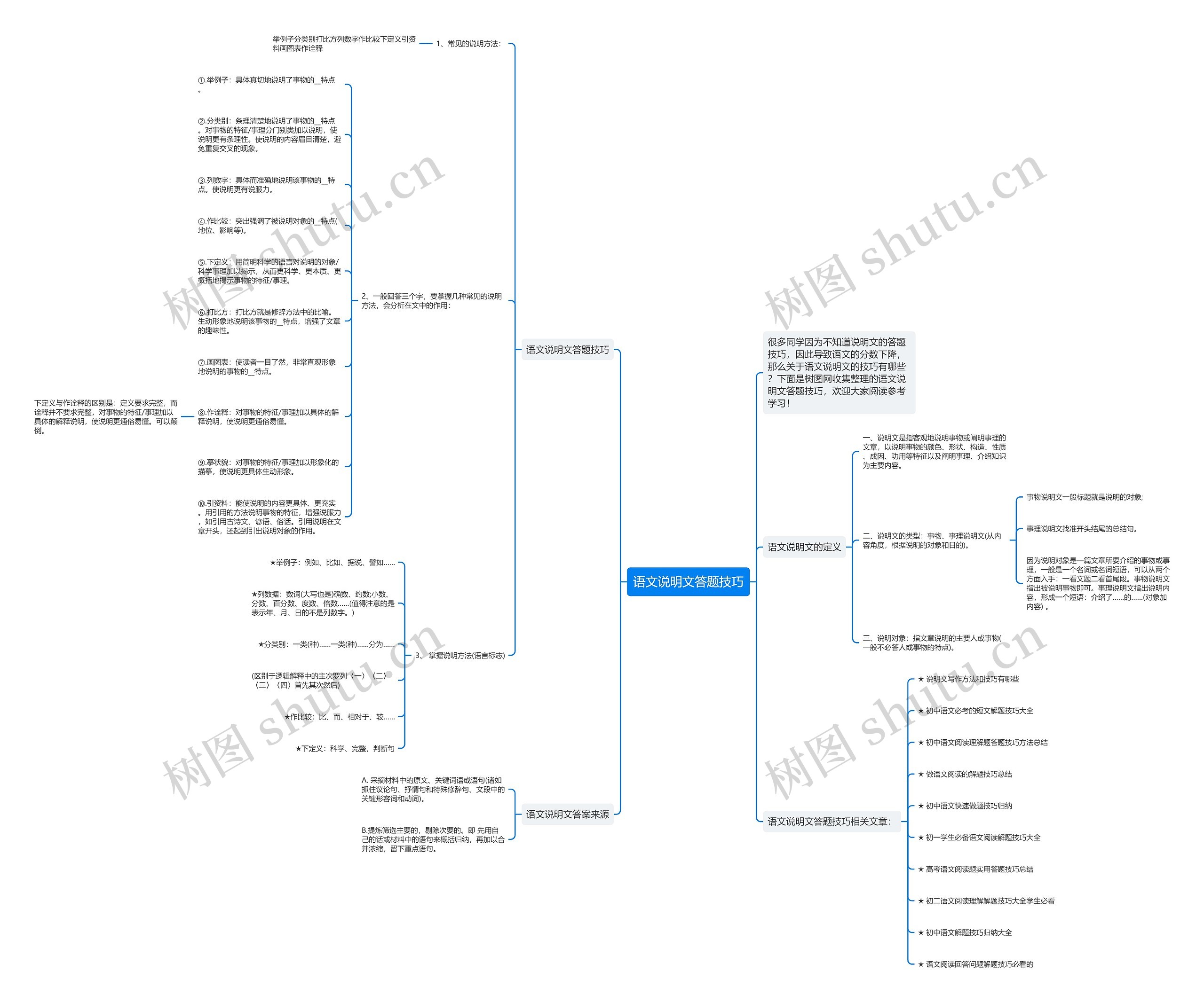 语文说明文答题技巧思维导图
