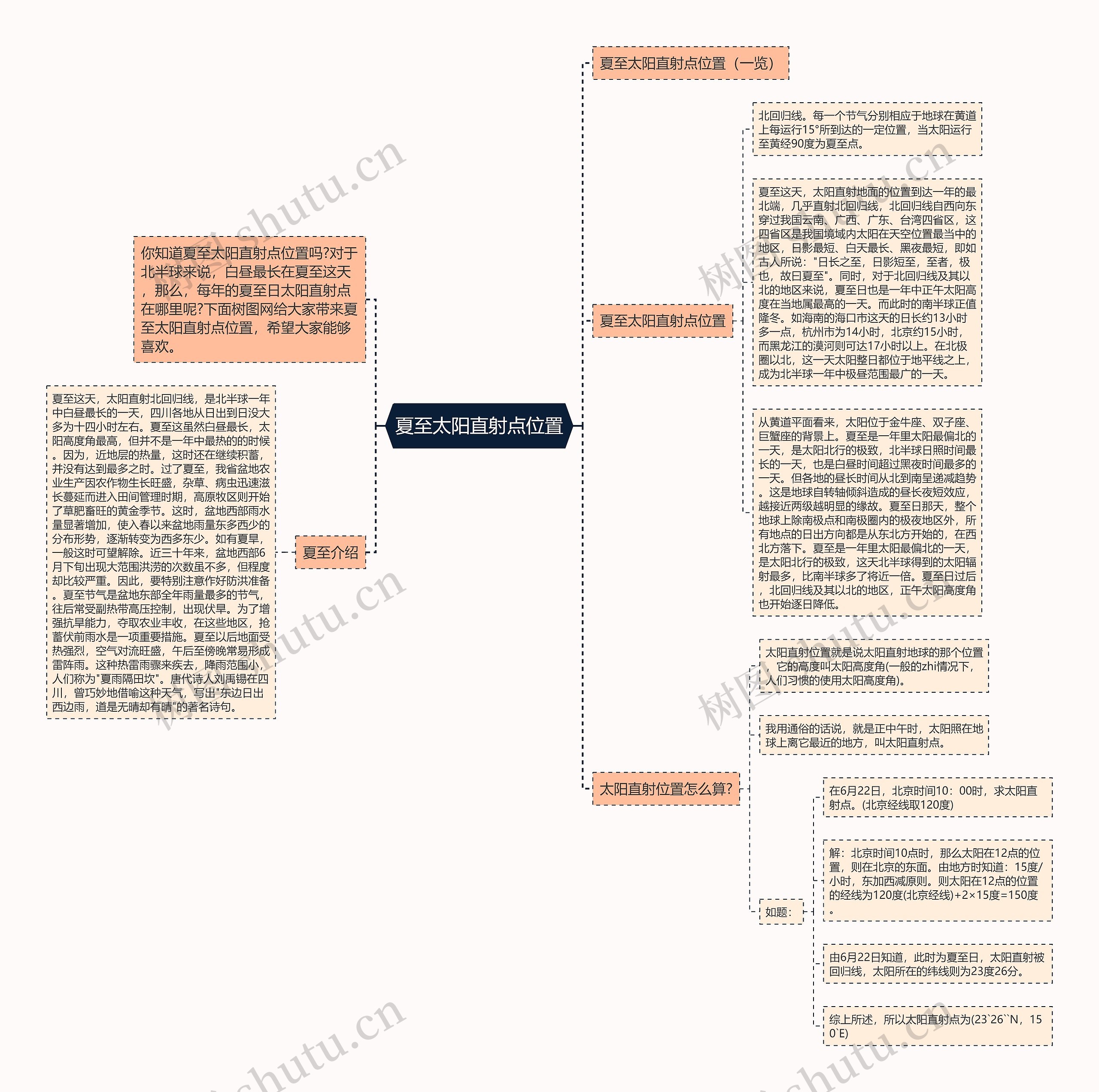 夏至太阳直射点位置思维导图