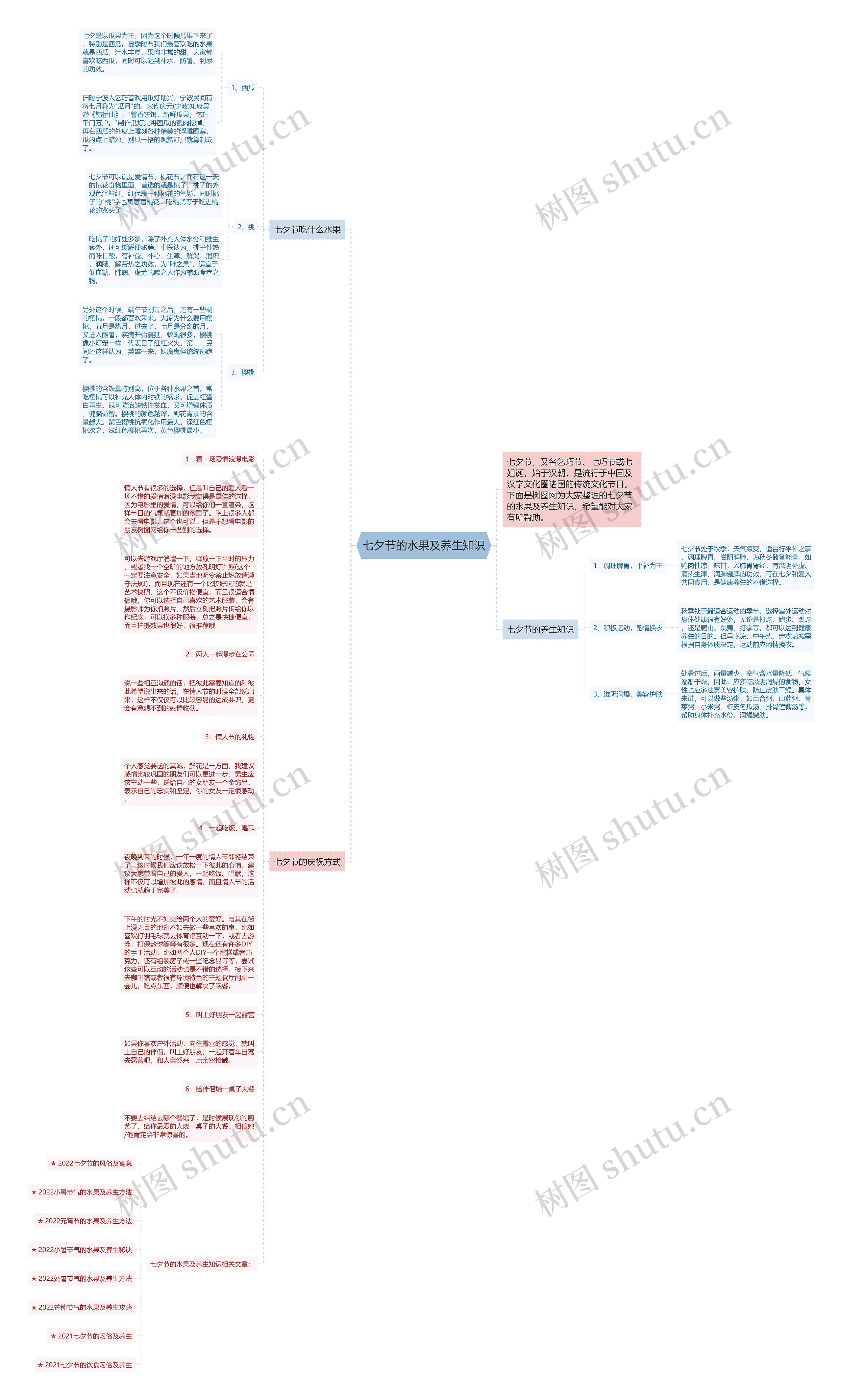 七夕节的水果及养生知识思维导图