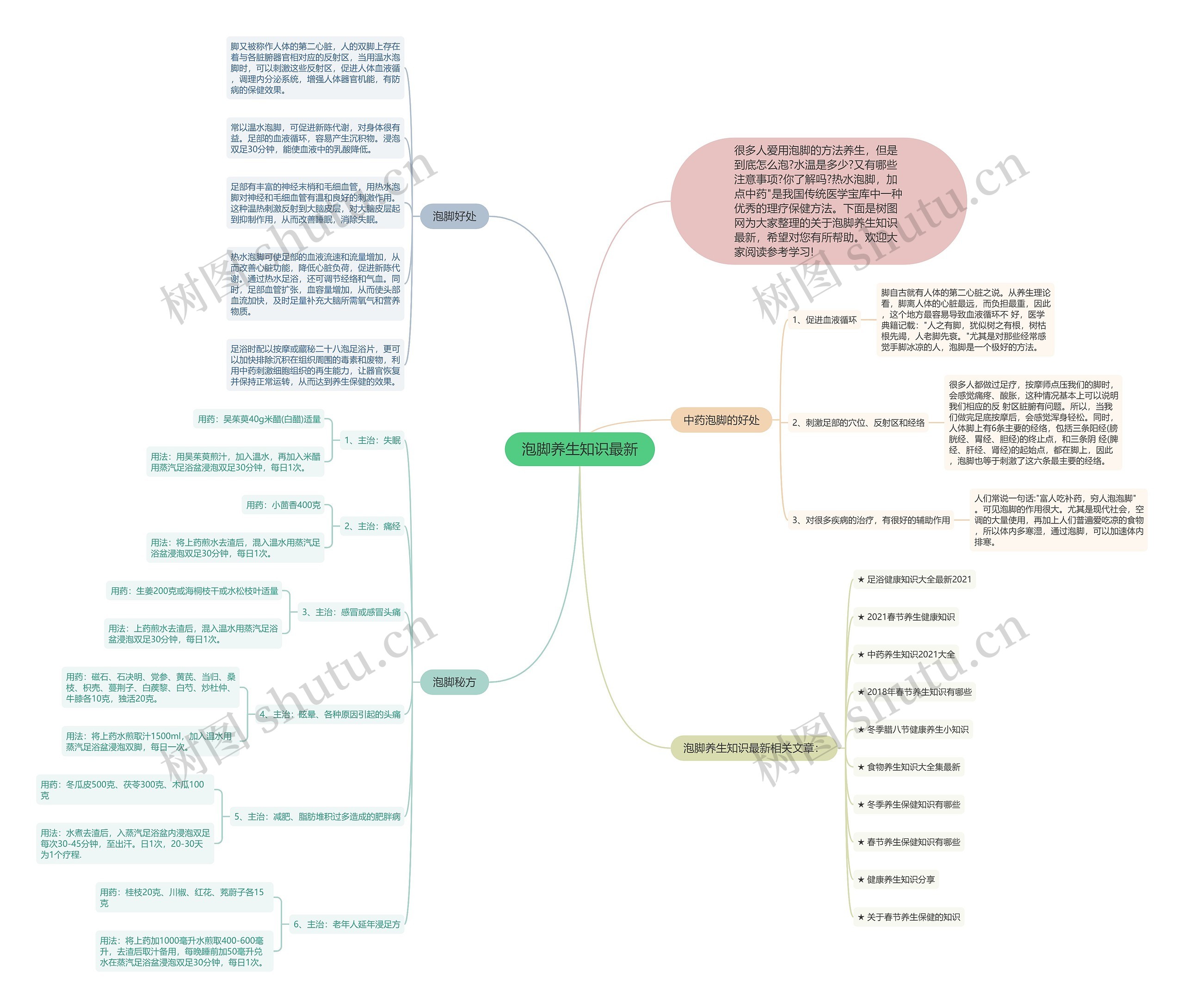 泡脚养生知识最新思维导图