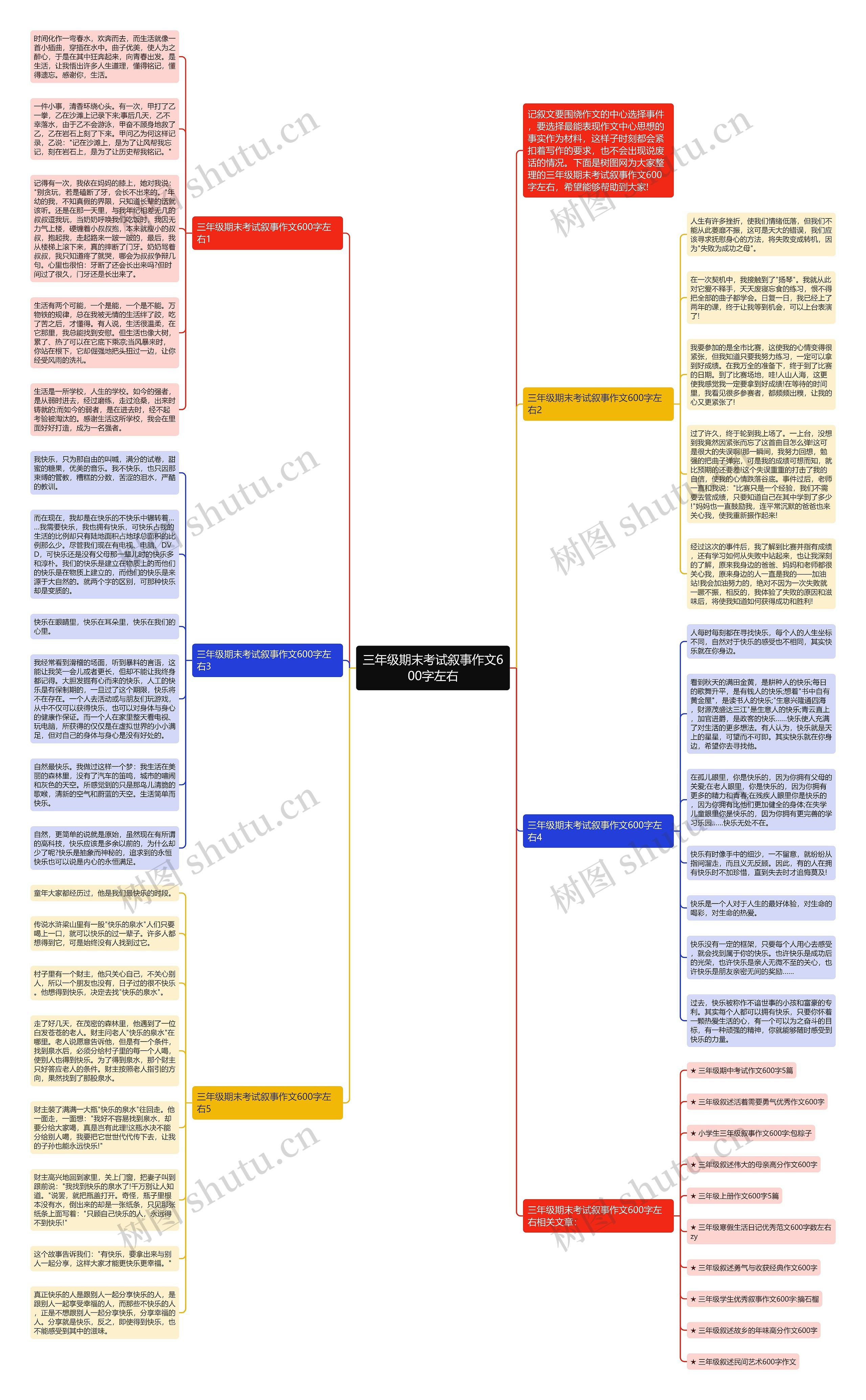 三年级期末考试叙事作文600字左右思维导图
