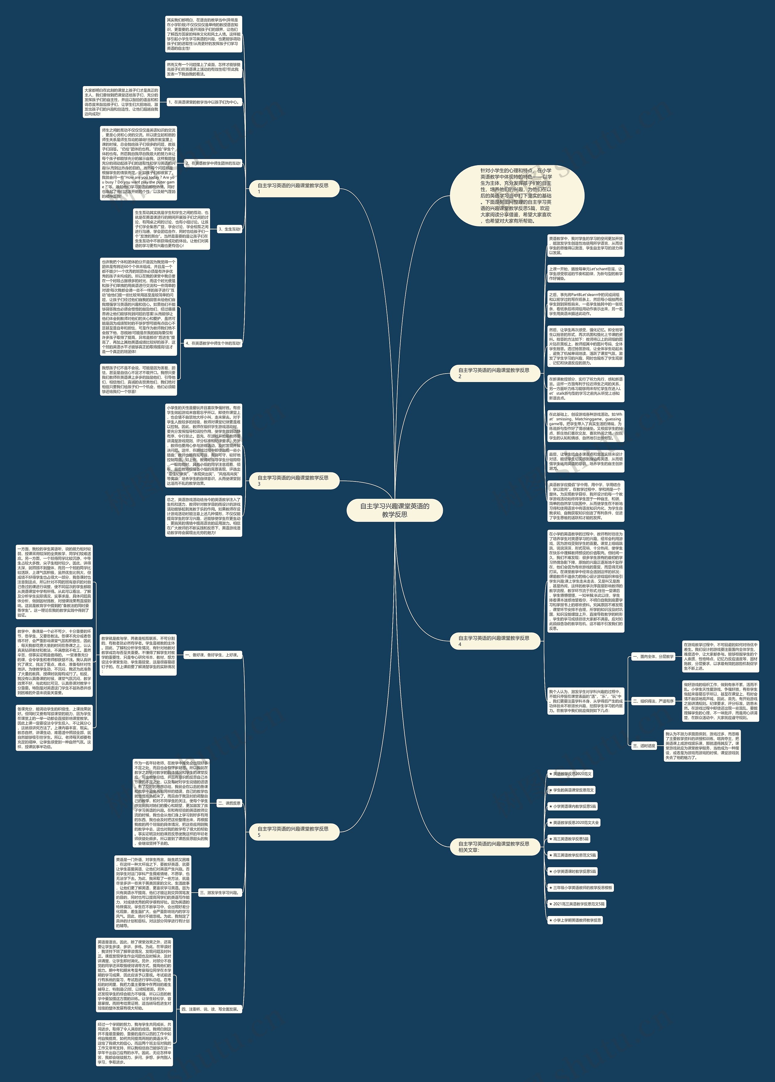 自主学习兴趣课堂英语的教学反思思维导图