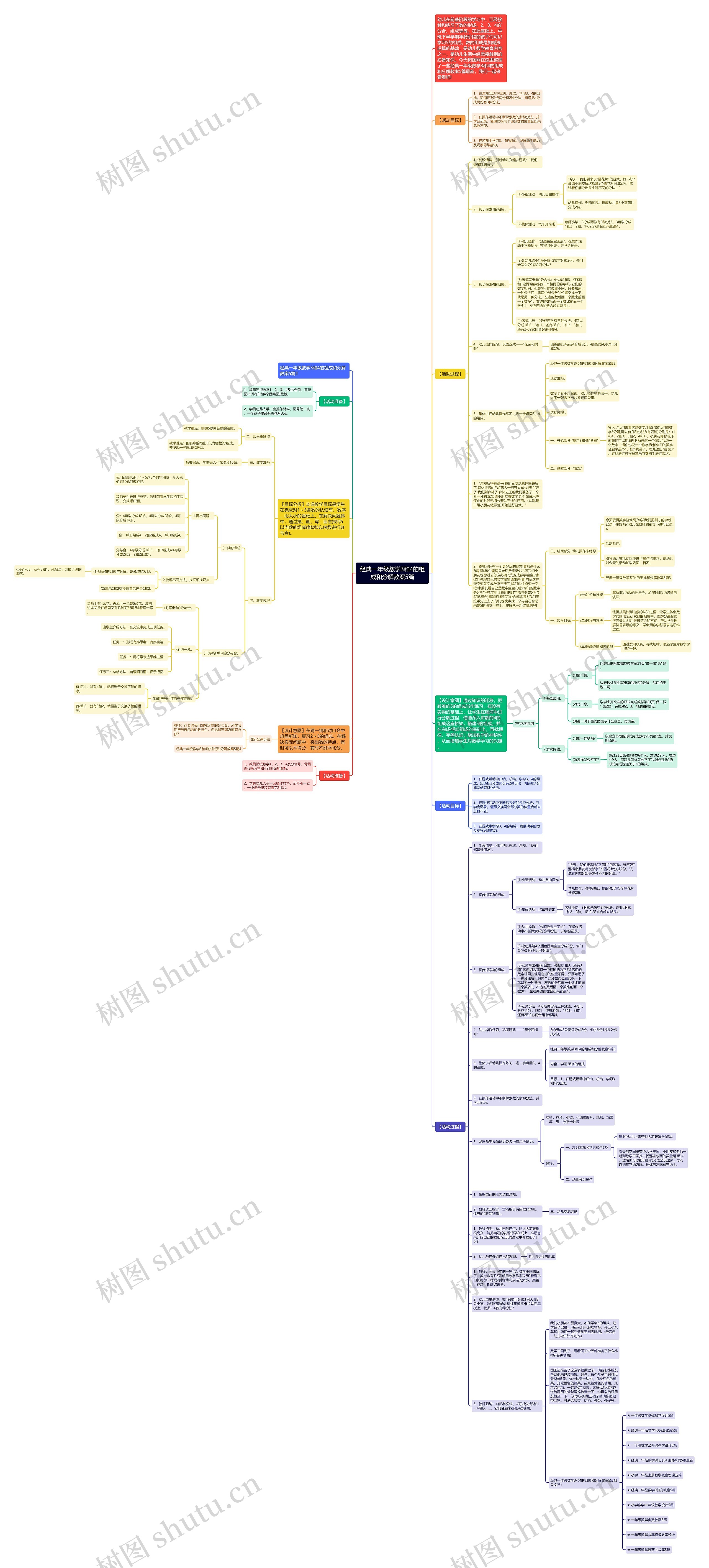 经典一年级数学3和4的组成和分解教案5篇思维导图