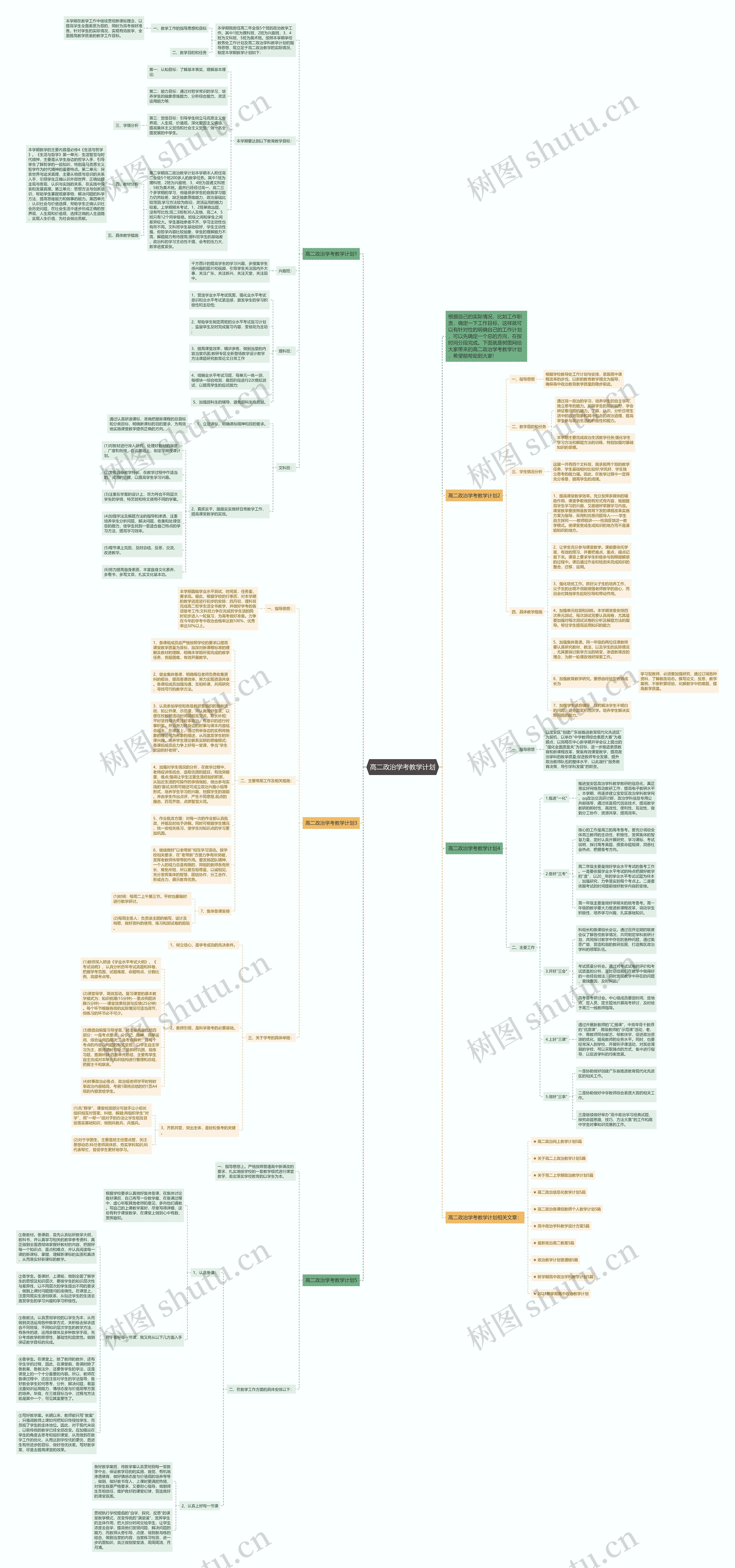 高二政治学考教学计划思维导图