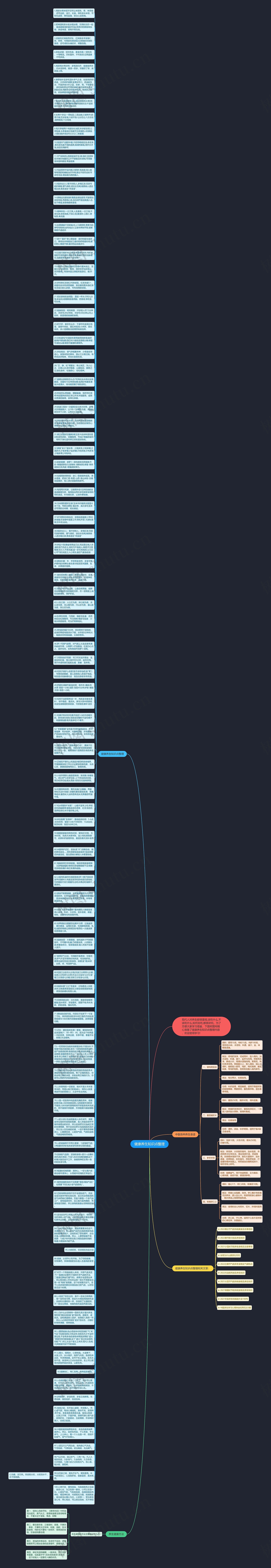 健康养生知识点整理