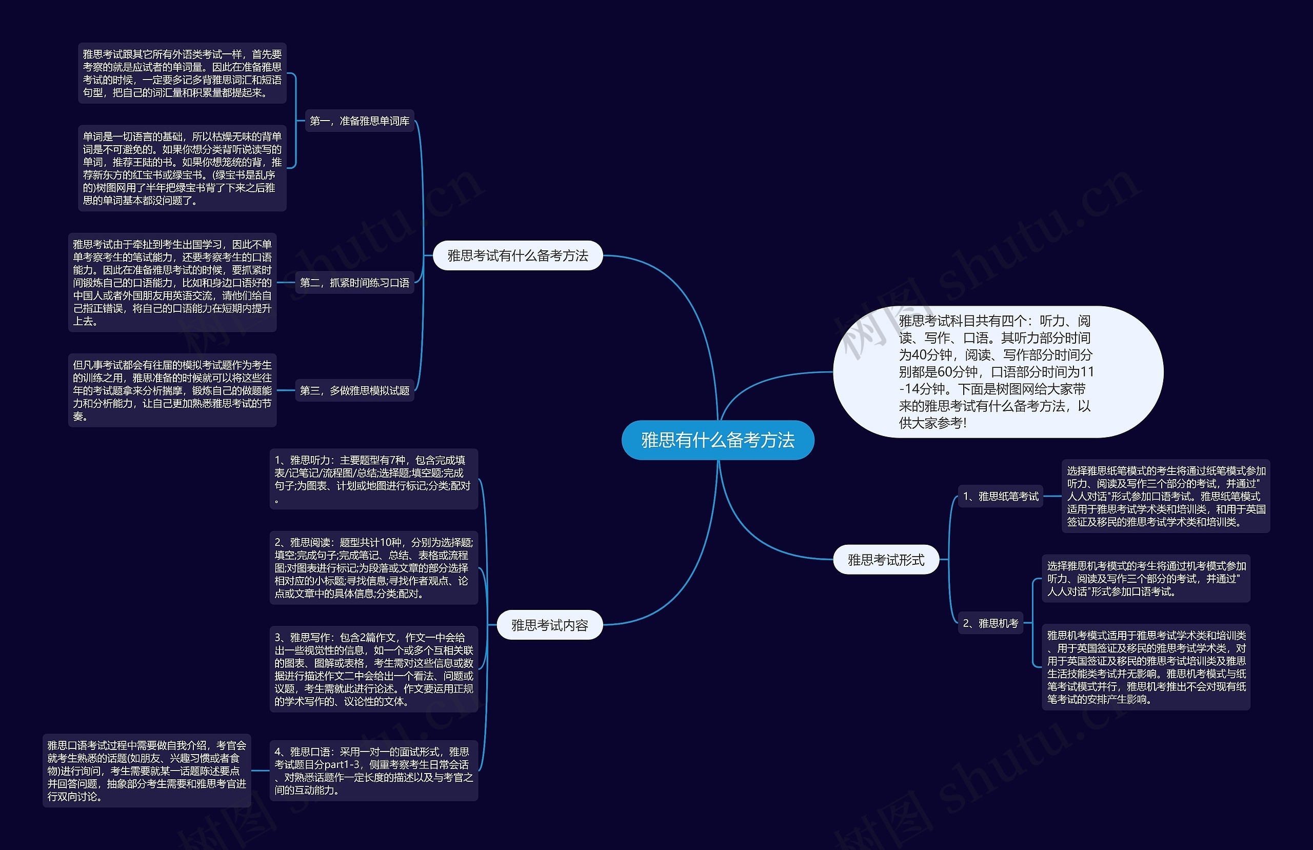 雅思有什么备考方法思维导图